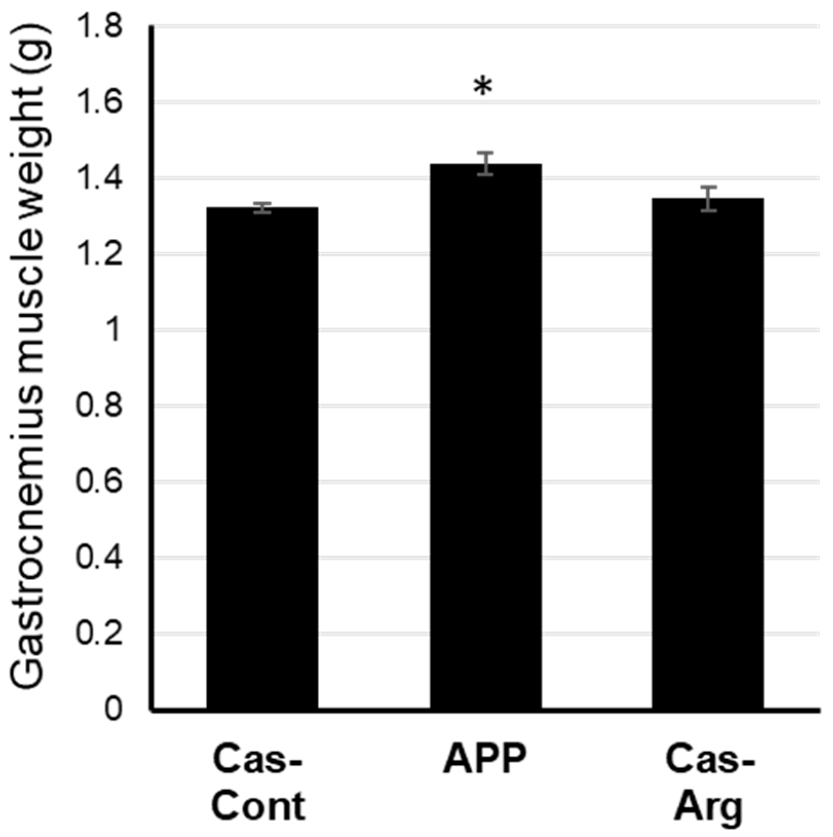 Nutraceuticals 03 00037 g001