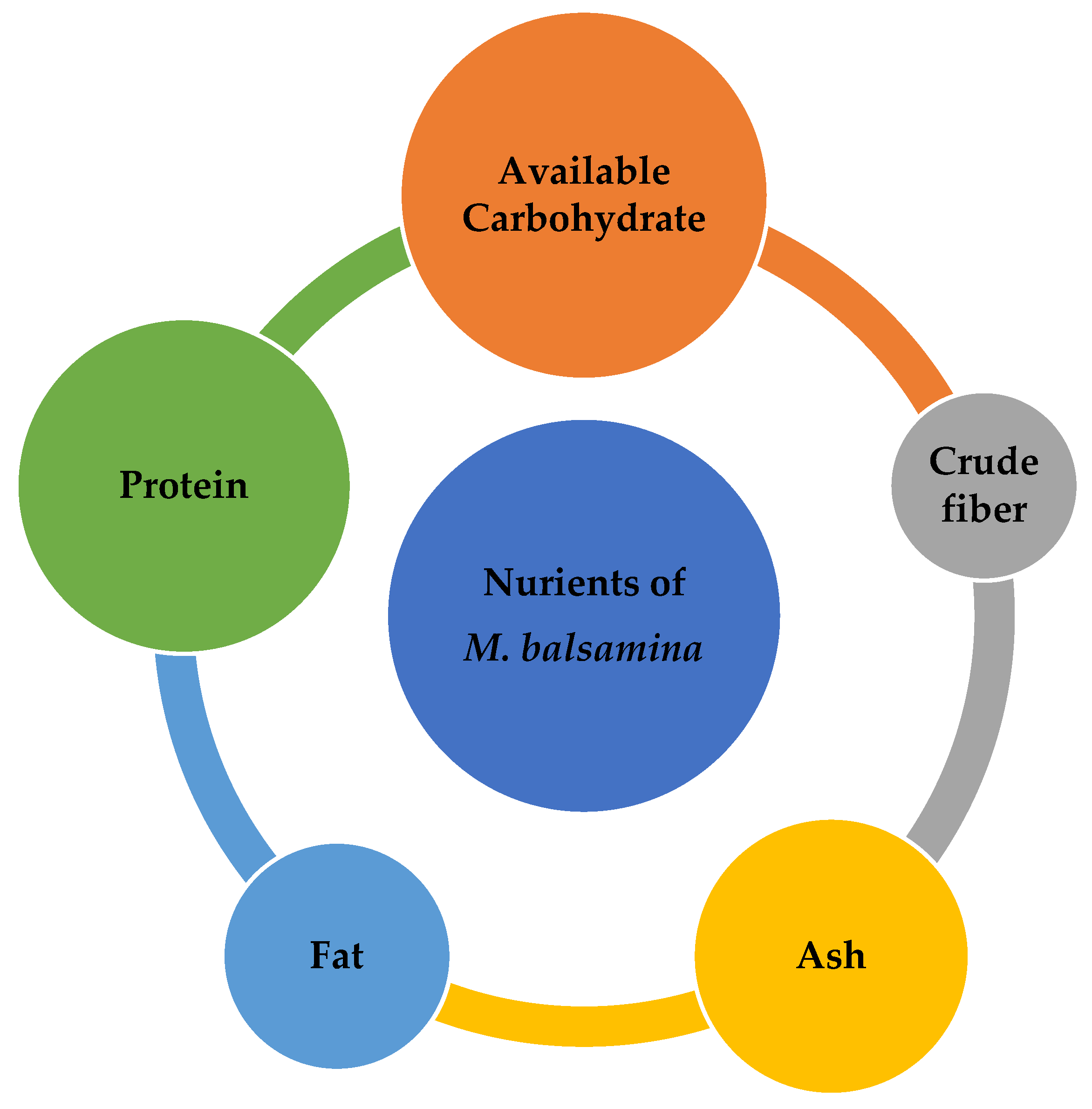 Nutraceuticals 03 00040 g002 Nutraceuticals 03 00040 g002