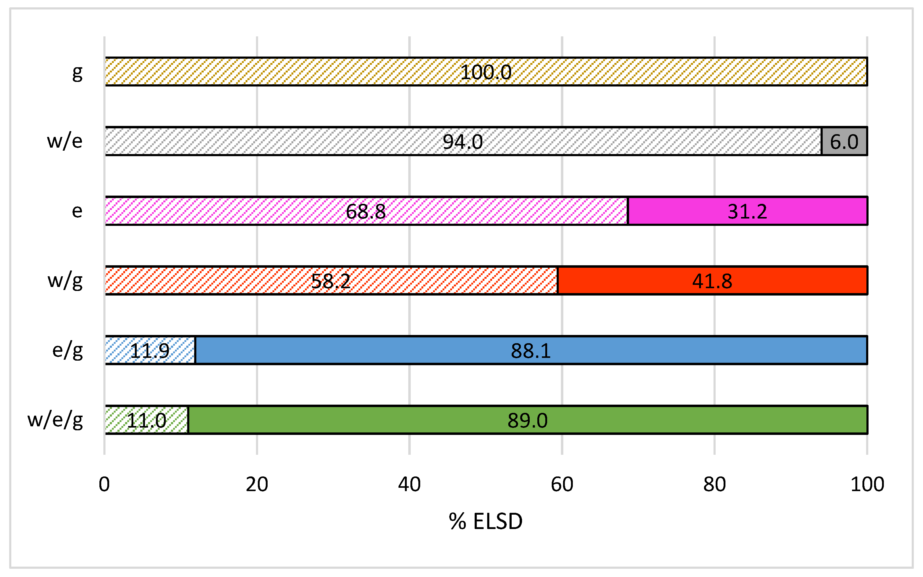 Nutraceuticals 03 00041 g001