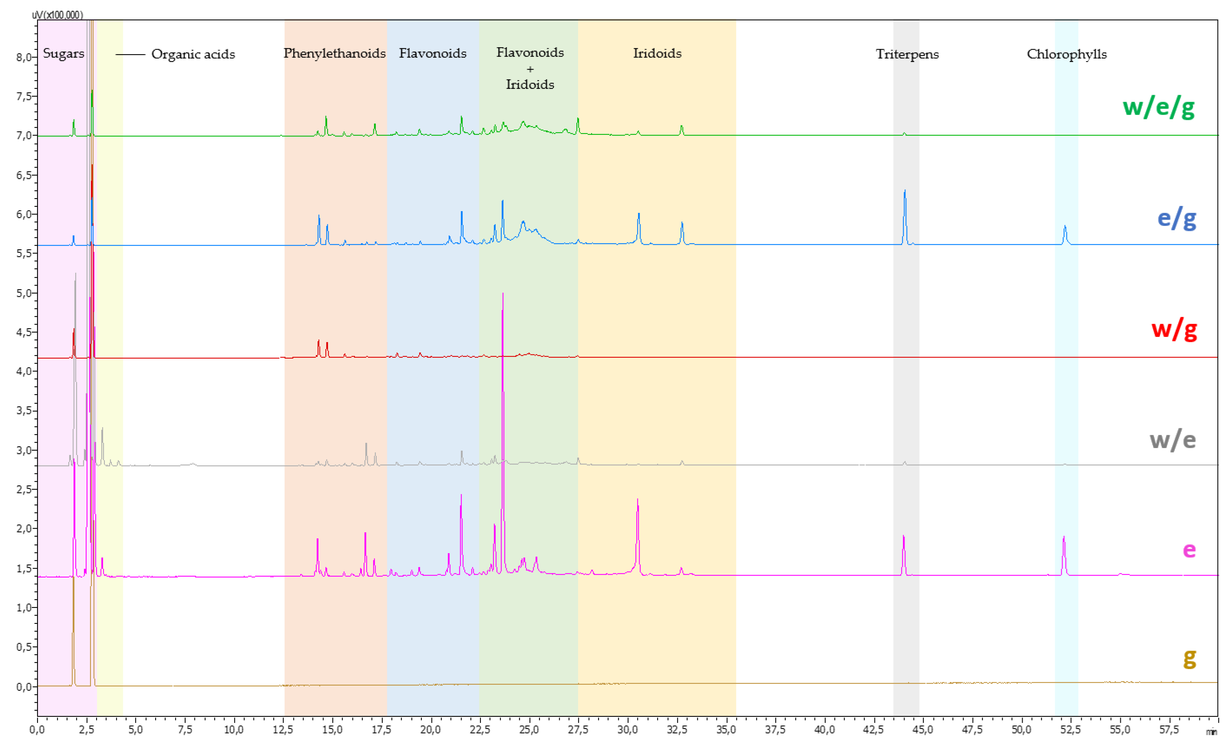 Nutraceuticals 03 00041 g002
