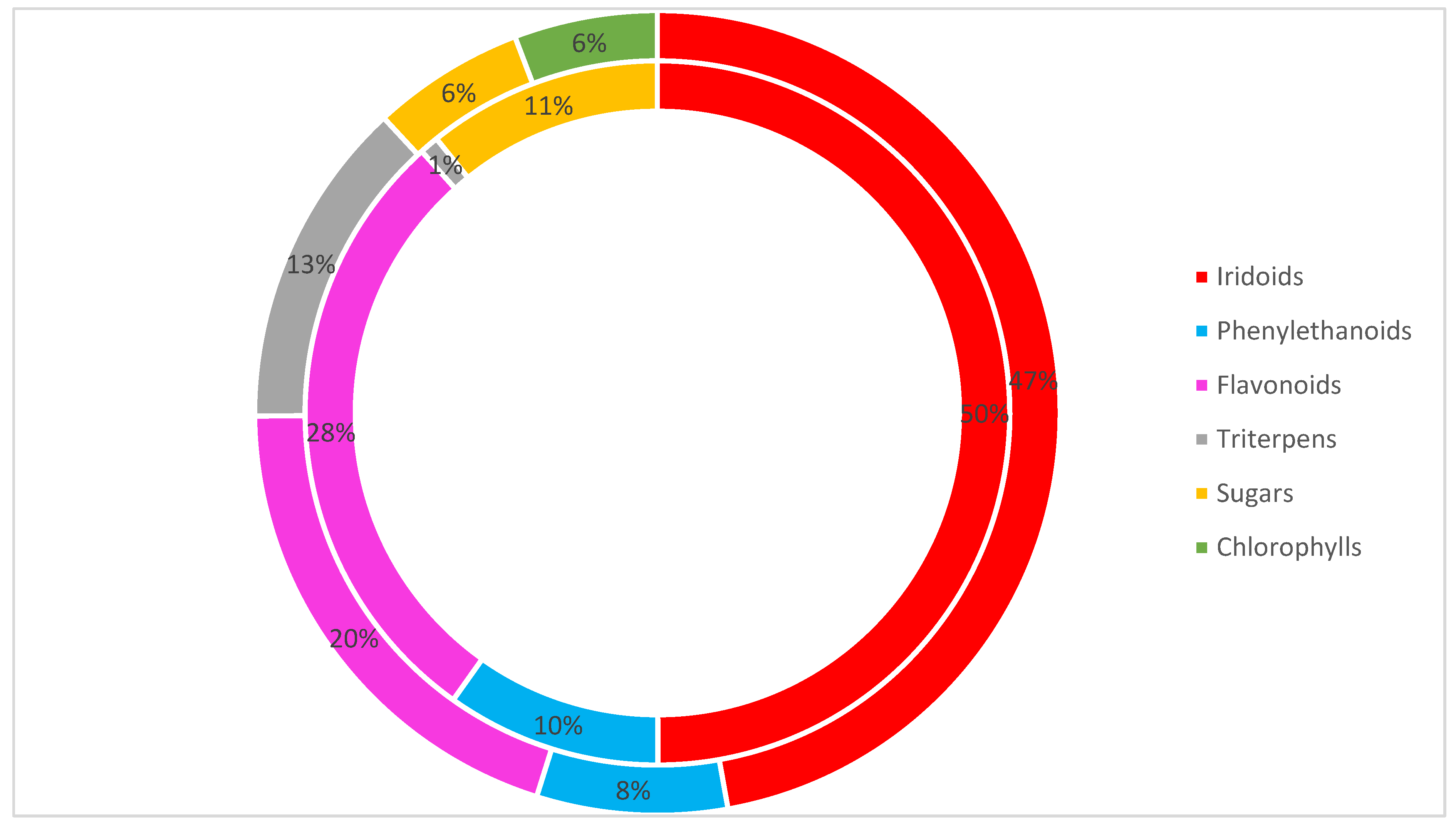 Nutraceuticals 03 00041 g004