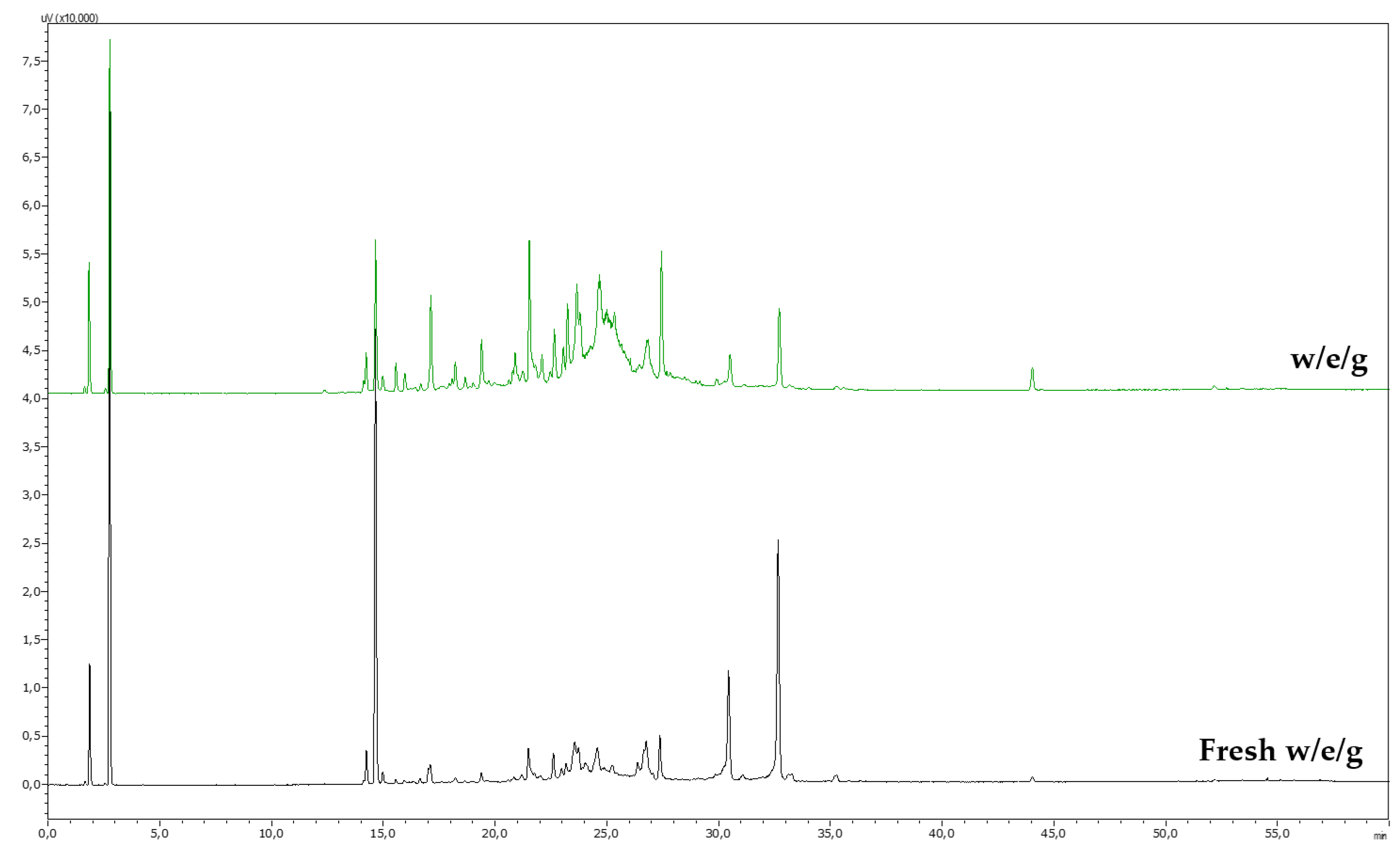 Nutraceuticals 03 00041 g005