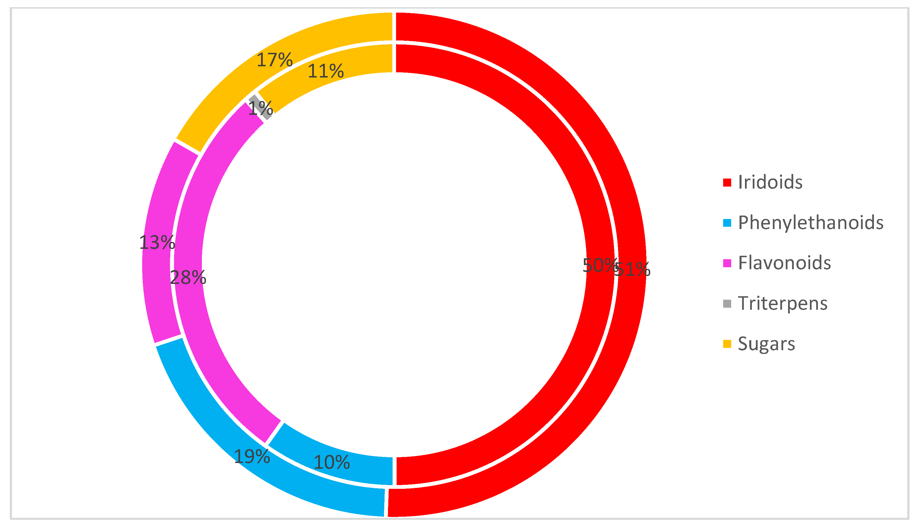 Nutraceuticals 03 00041 g006