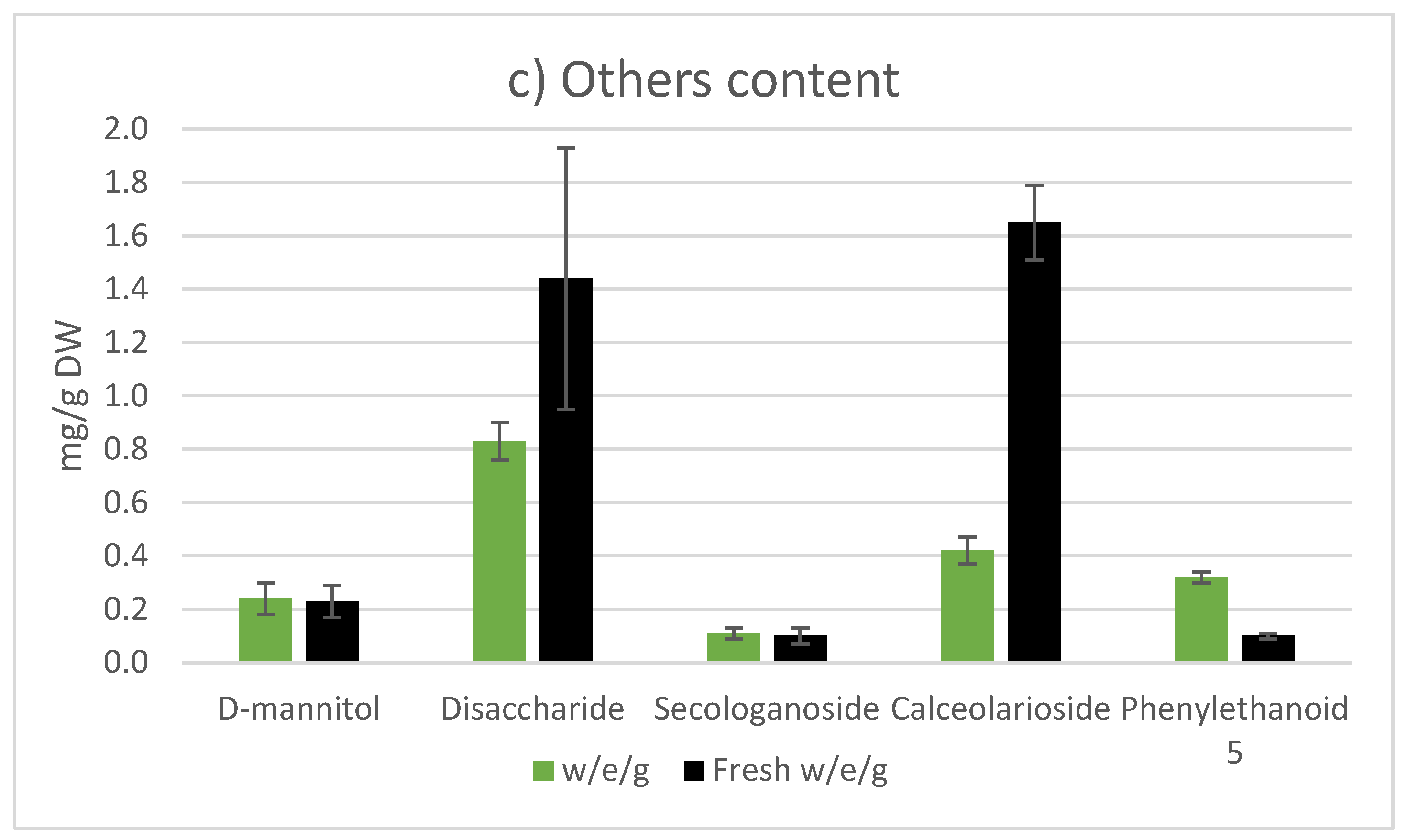 Nutraceuticals 03 00041 g007b
