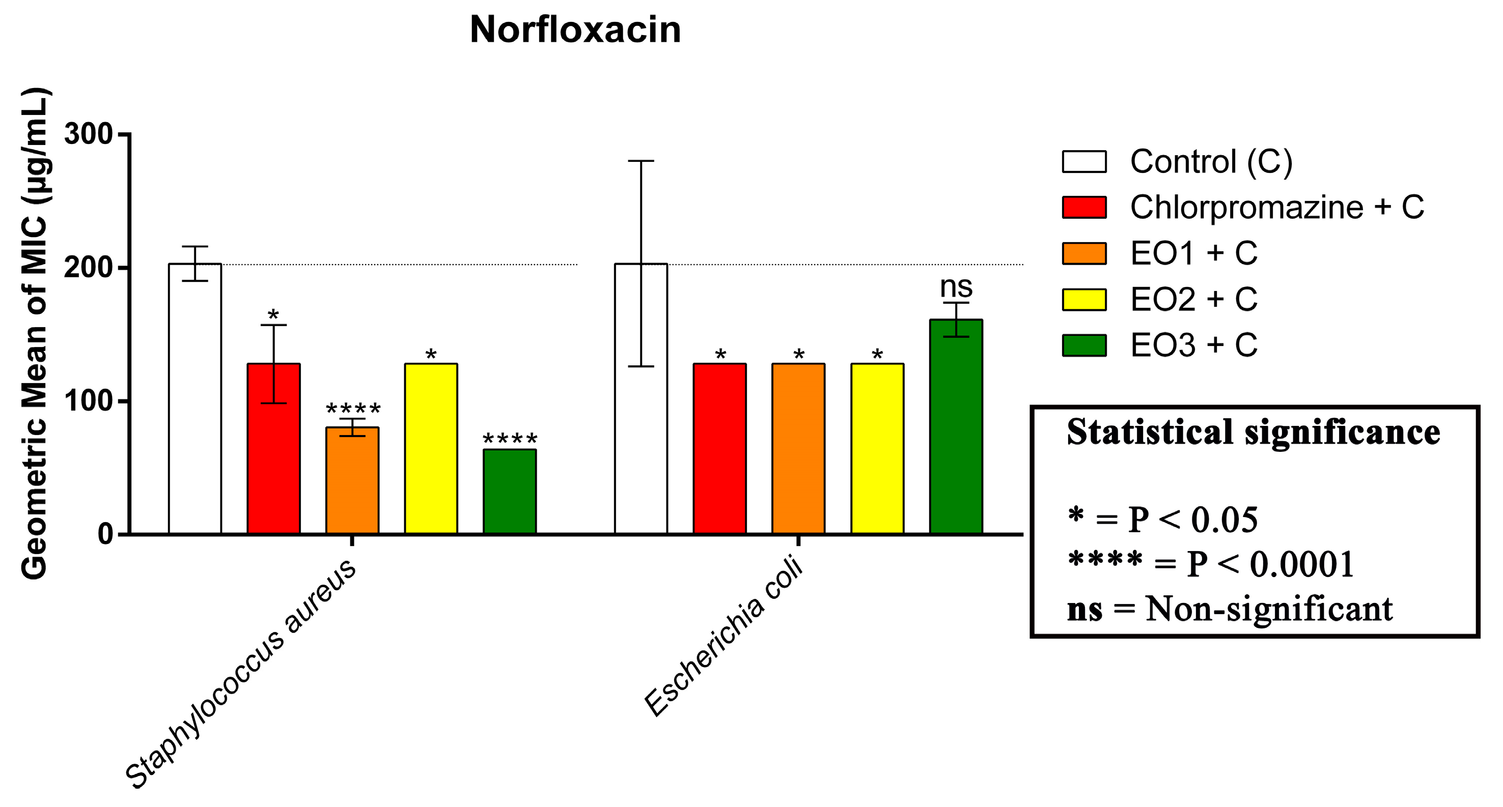 Nutraceuticals 03 00042 g004