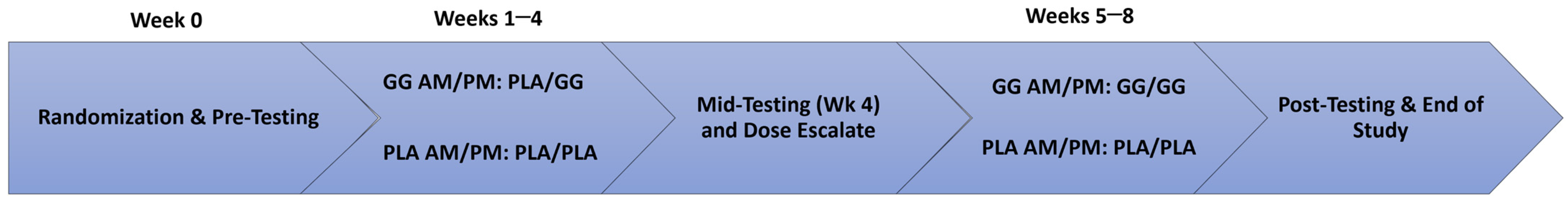 Nutraceuticals 03 00043 g001