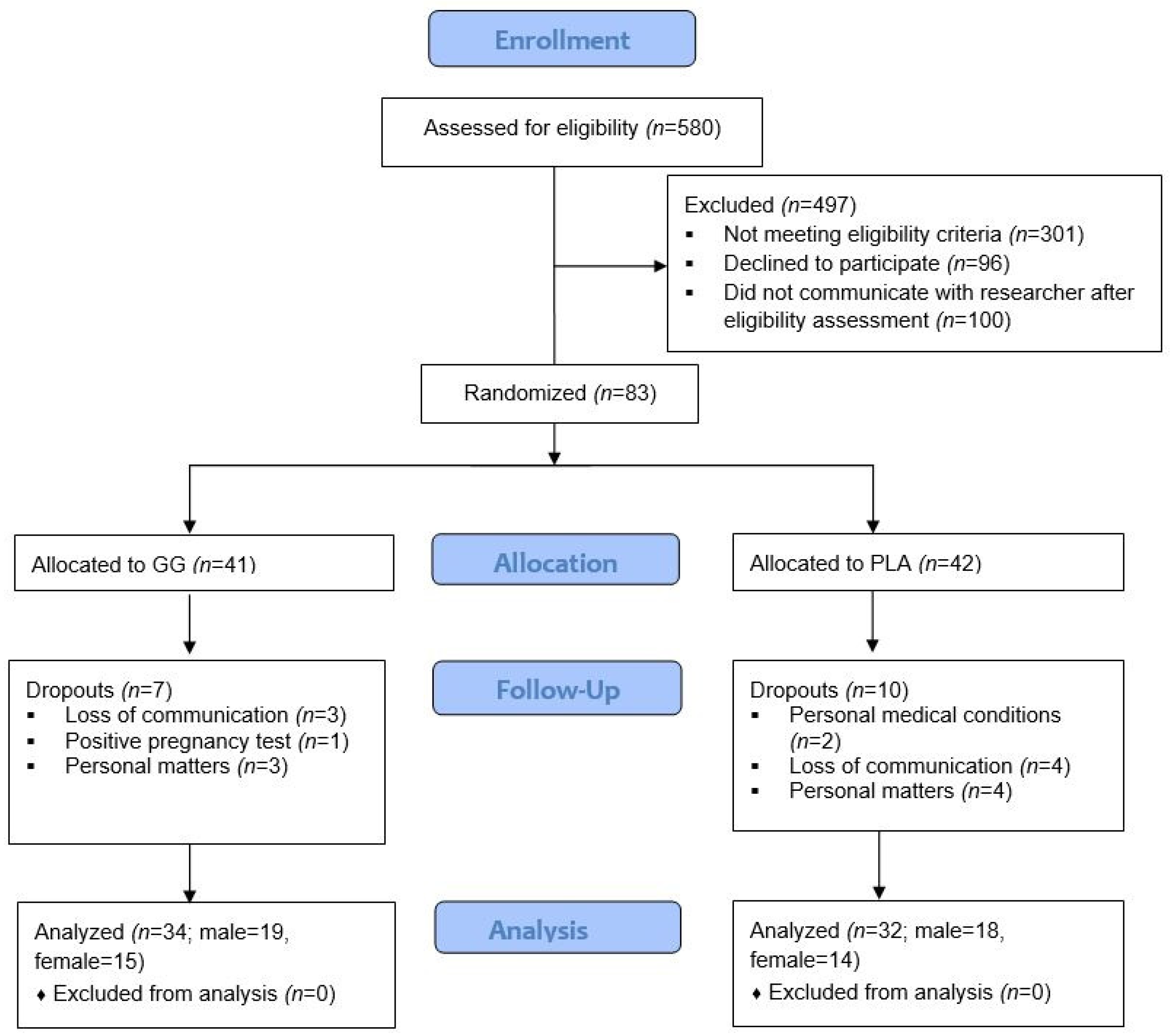 Nutraceuticals 03 00043 g002