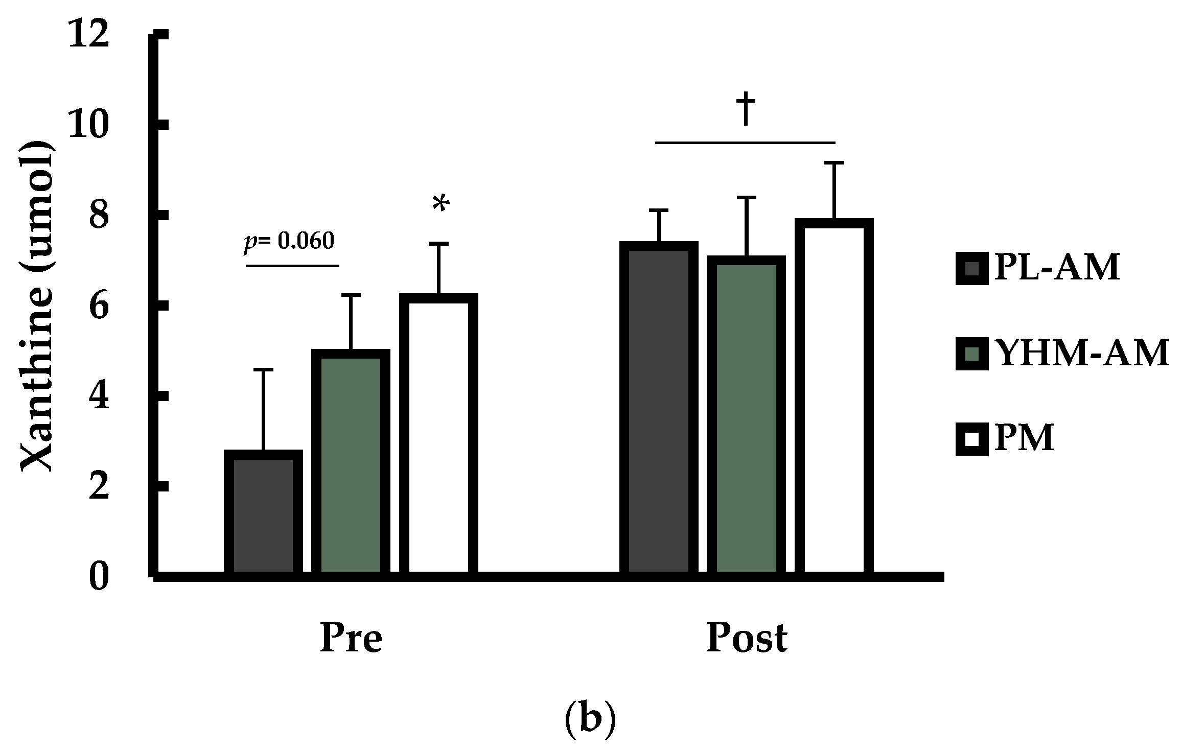 Nutraceuticals 04 00002 g003b