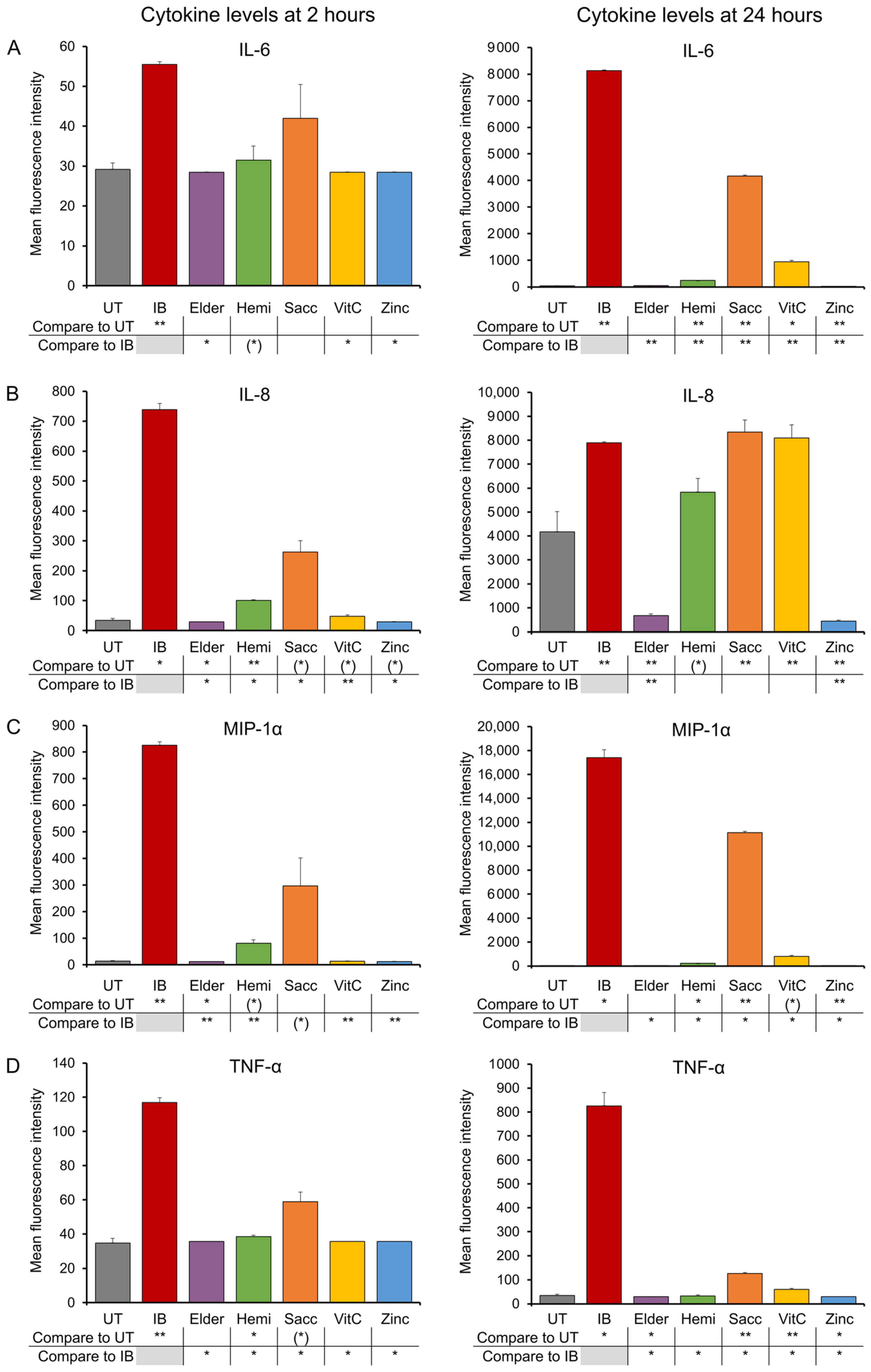 Nutraceuticals 04 00003 g001