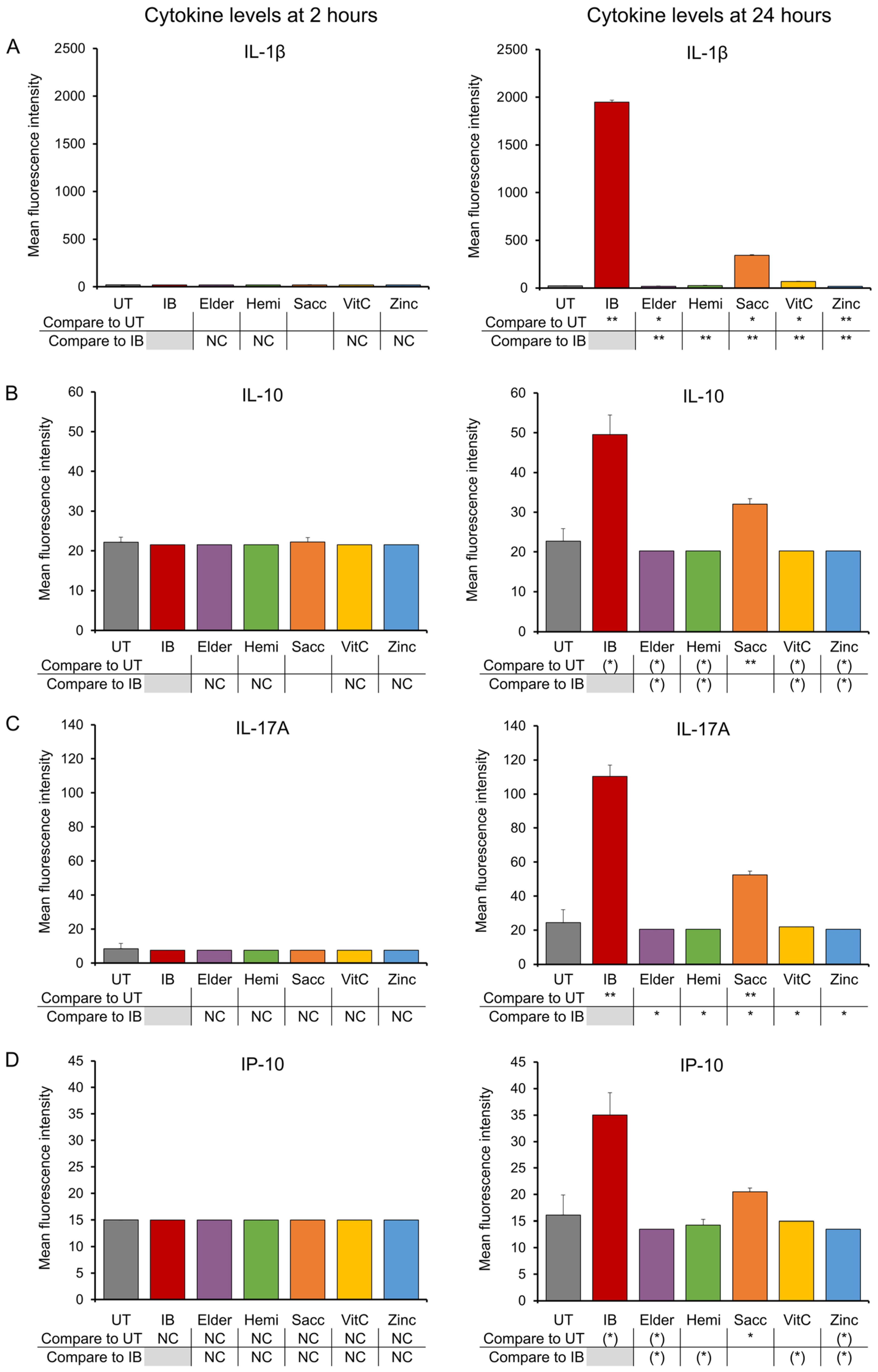 Nutraceuticals 04 00003 g002