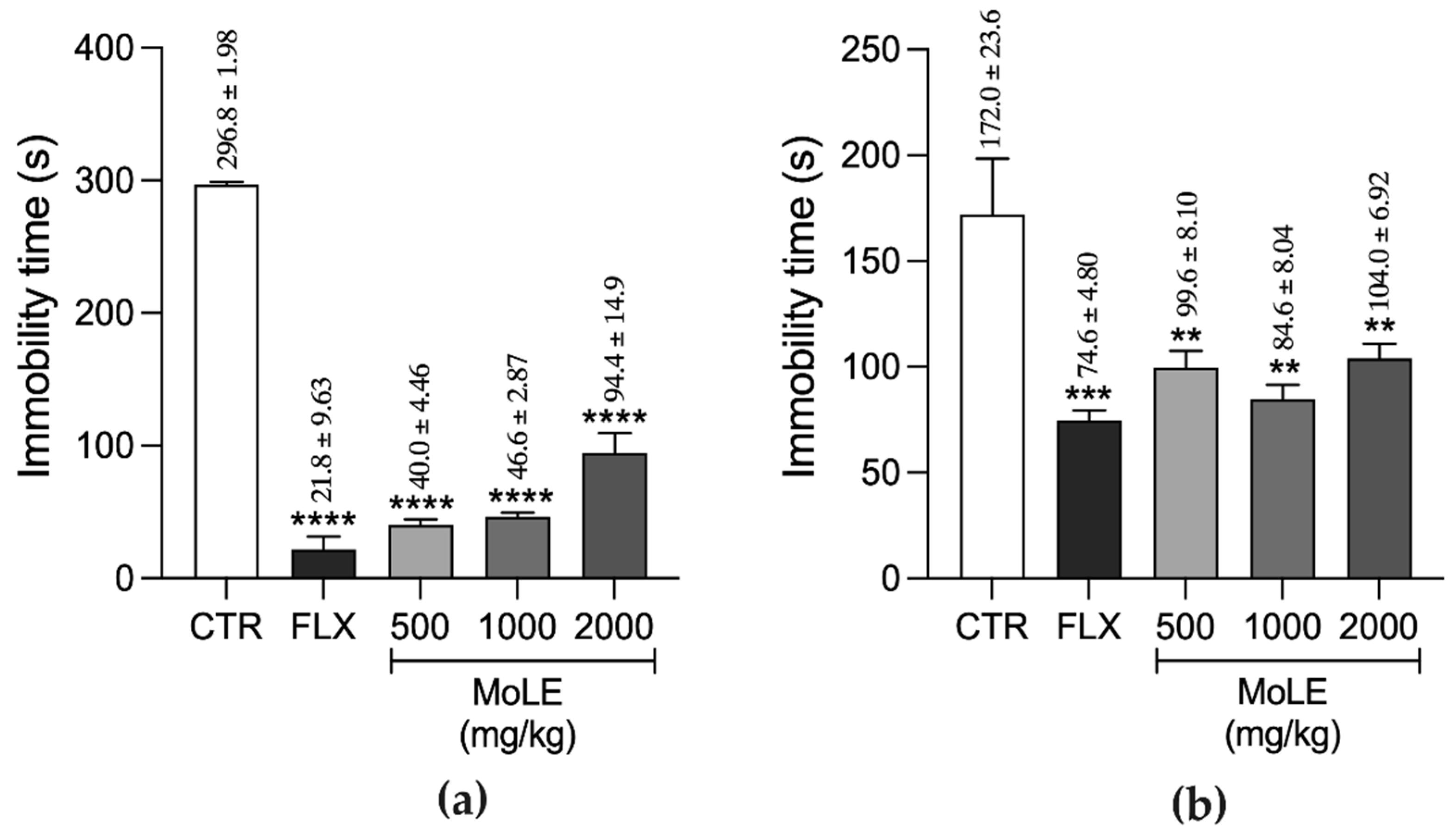 Nutraceuticals 04 00005 g006