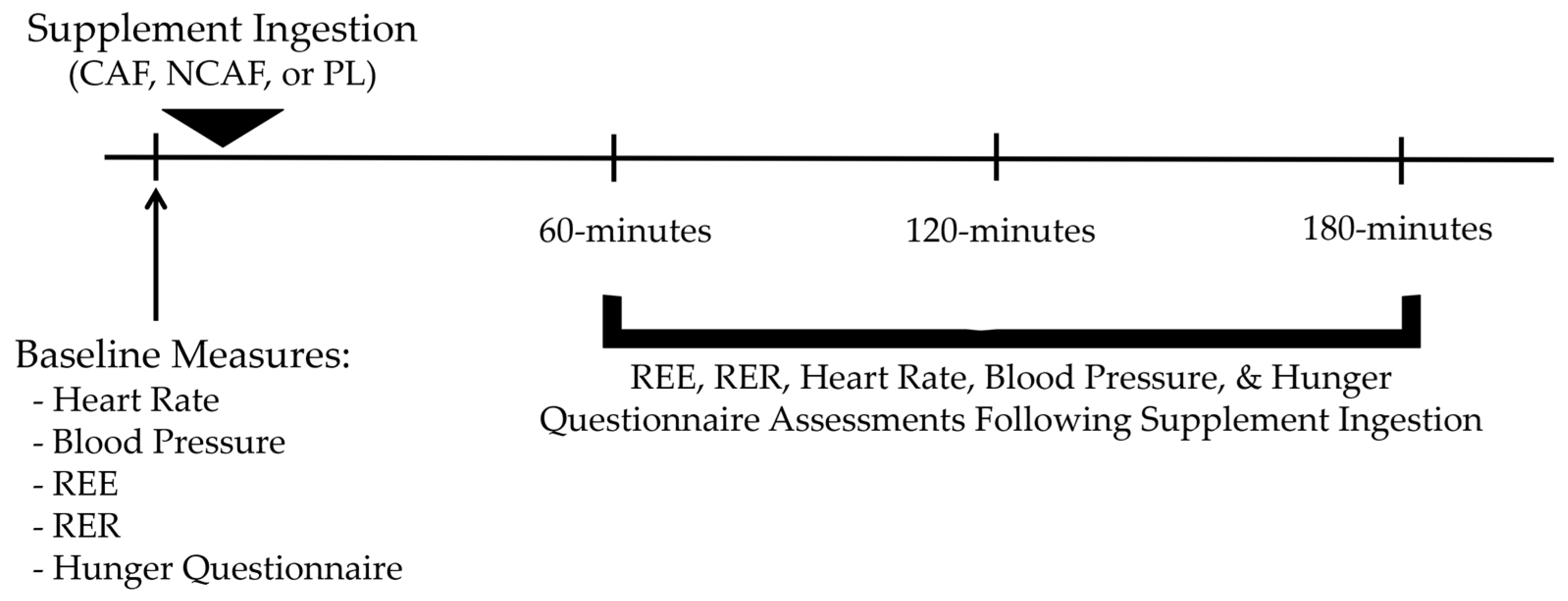 Nutraceuticals 04 00006 g001