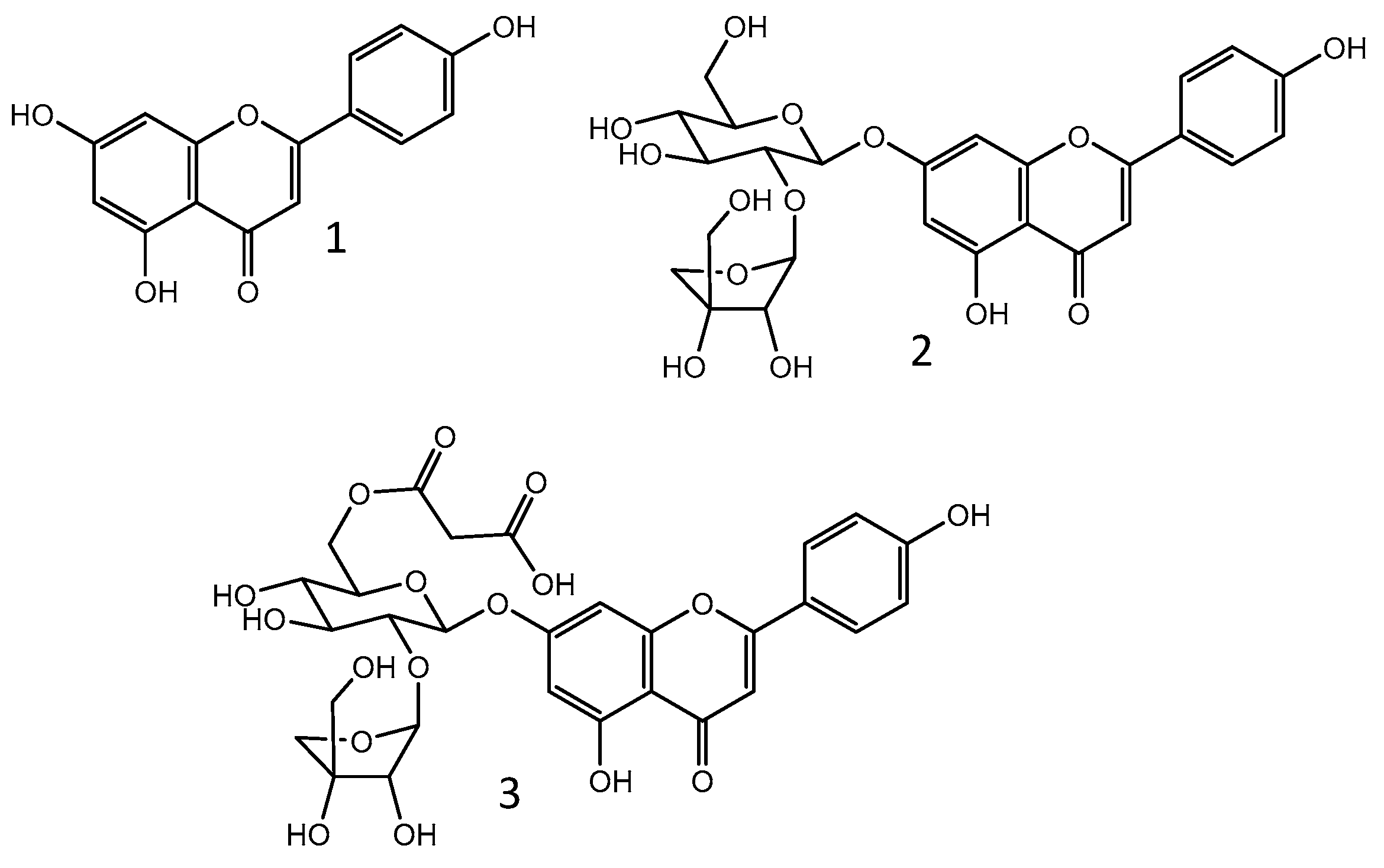 Nutraceuticals 04 00008 g001