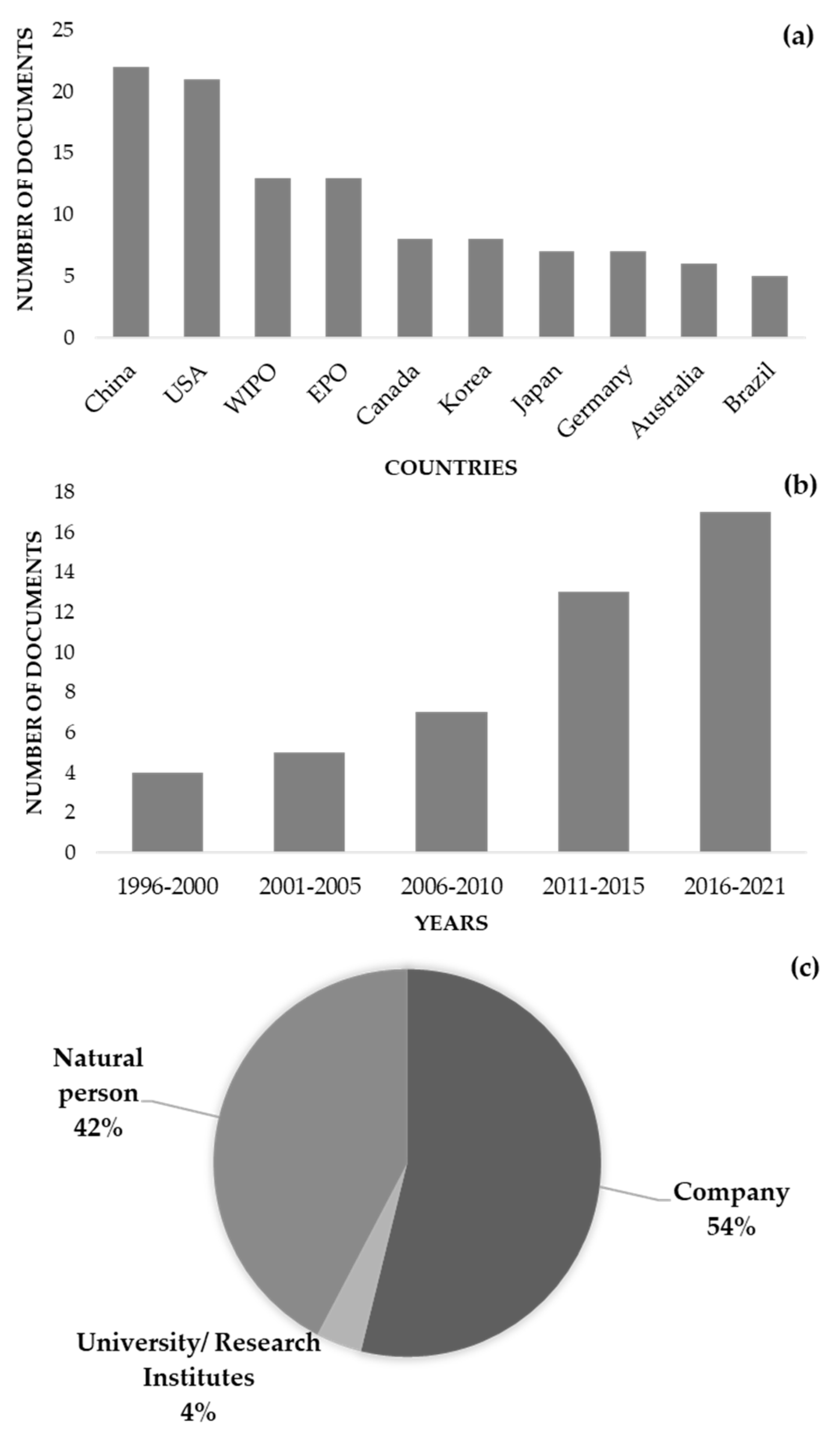 Nutraceuticals 04 00008 g002