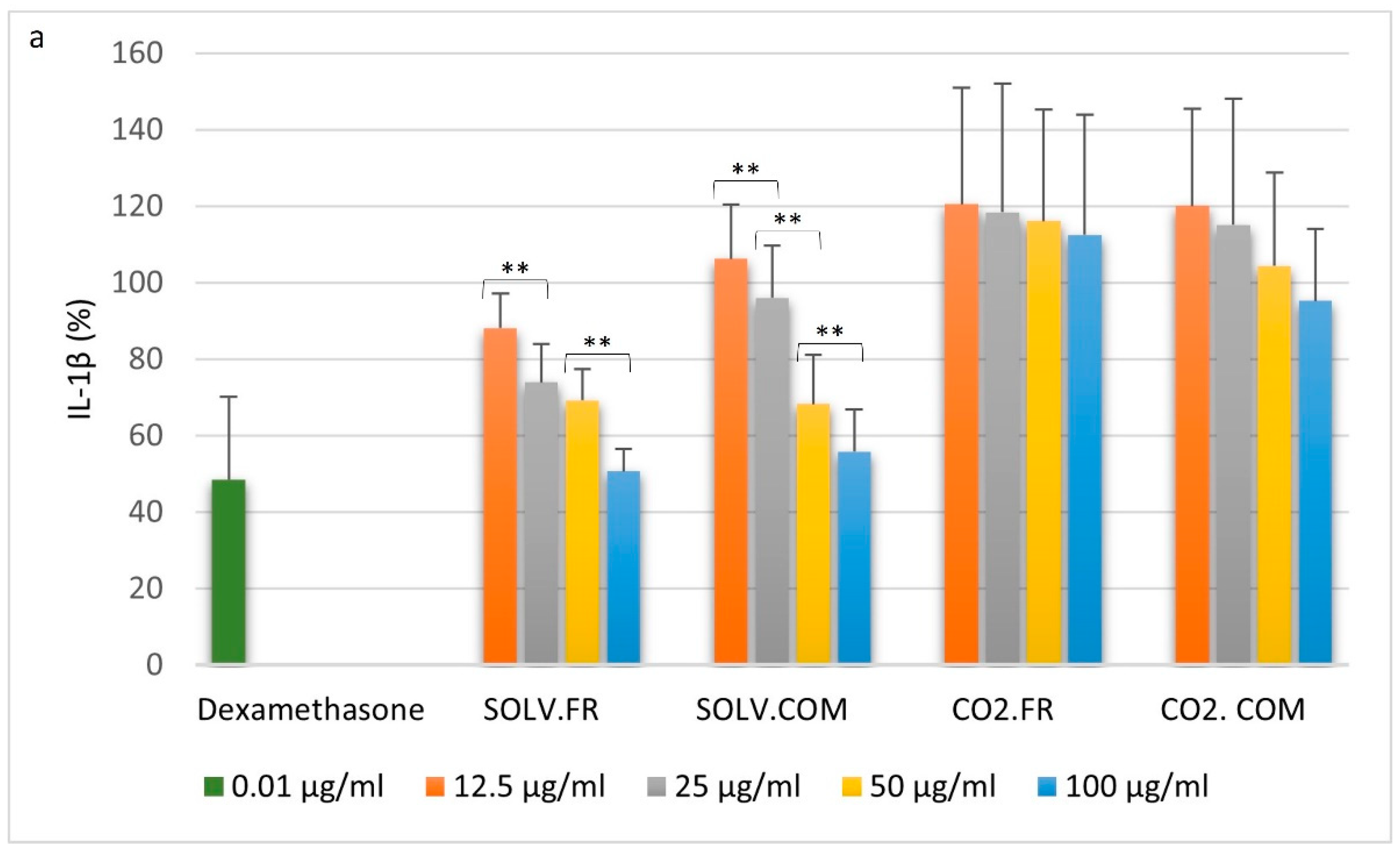 Nutraceuticals 04 00009 g003a