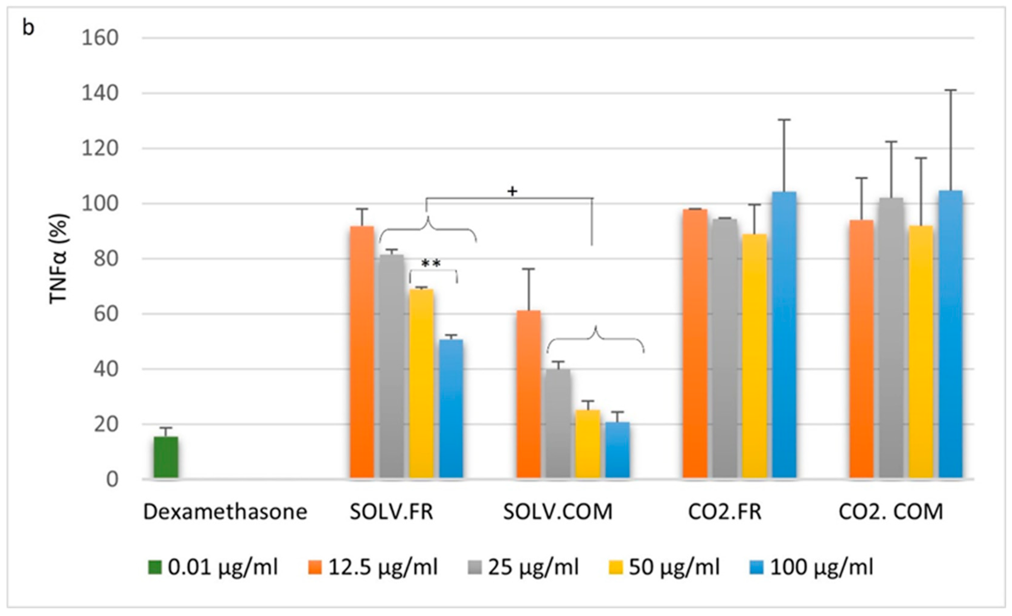 Nutraceuticals 04 00009 g003b