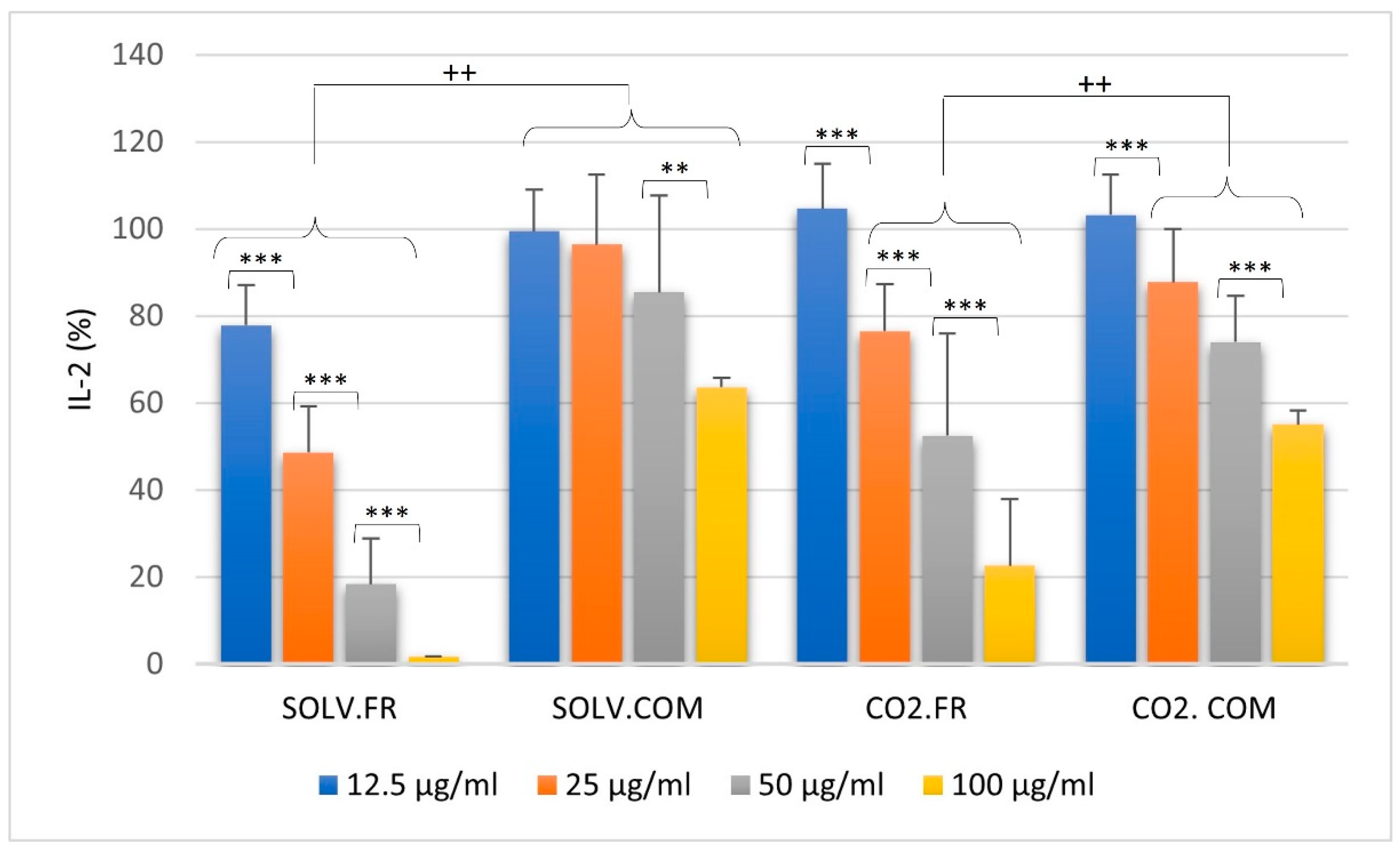 Nutraceuticals 04 00009 g005