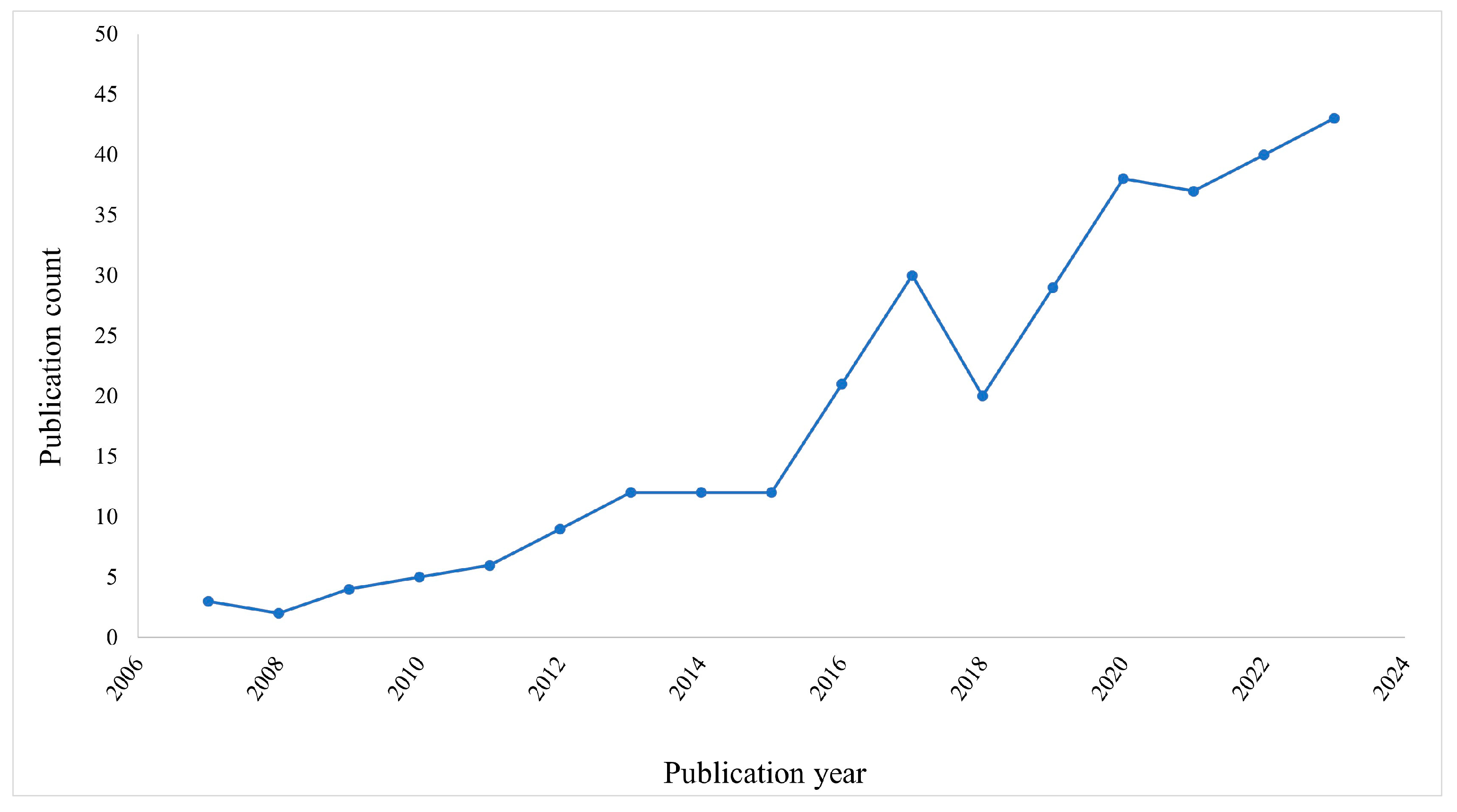 Nutraceuticals 04 00011 g001 Nutraceuticals 04 00011 g001