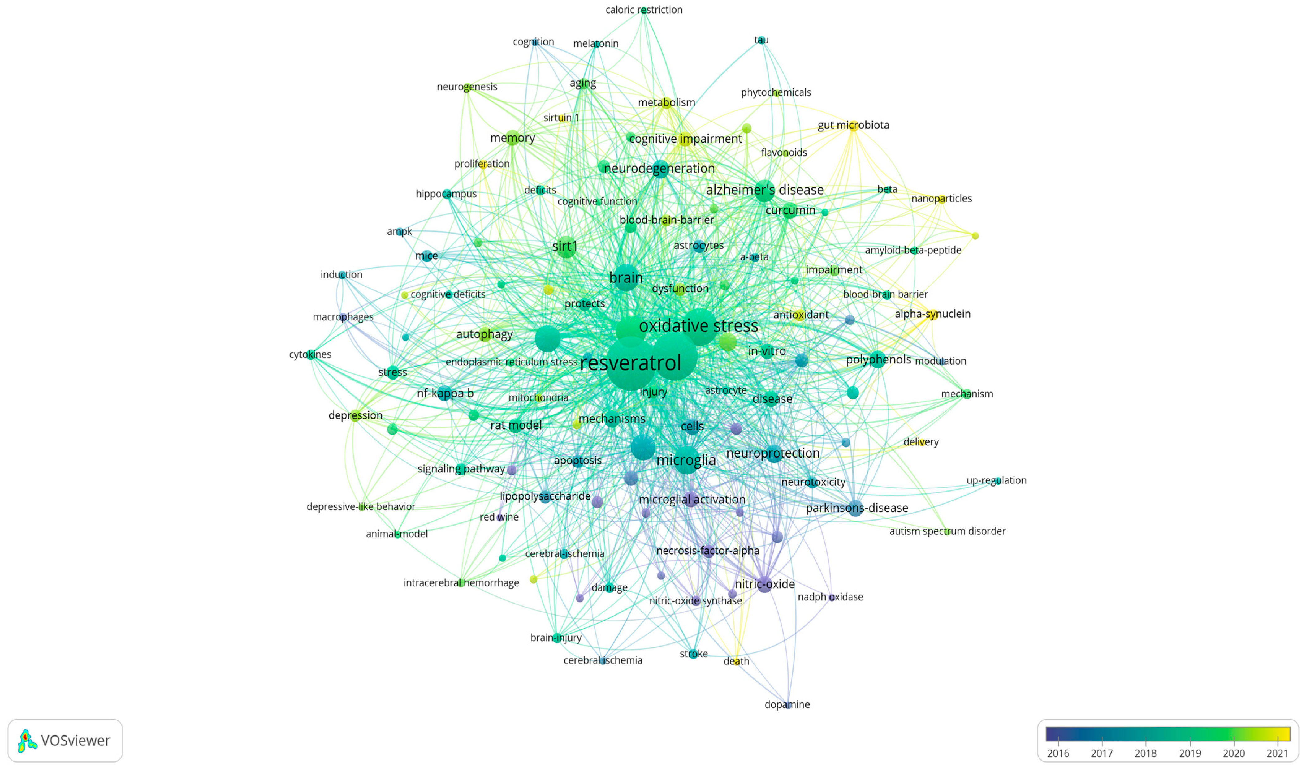 Nutraceuticals 04 00011 g002 Nutraceuticals 04 00011 g002