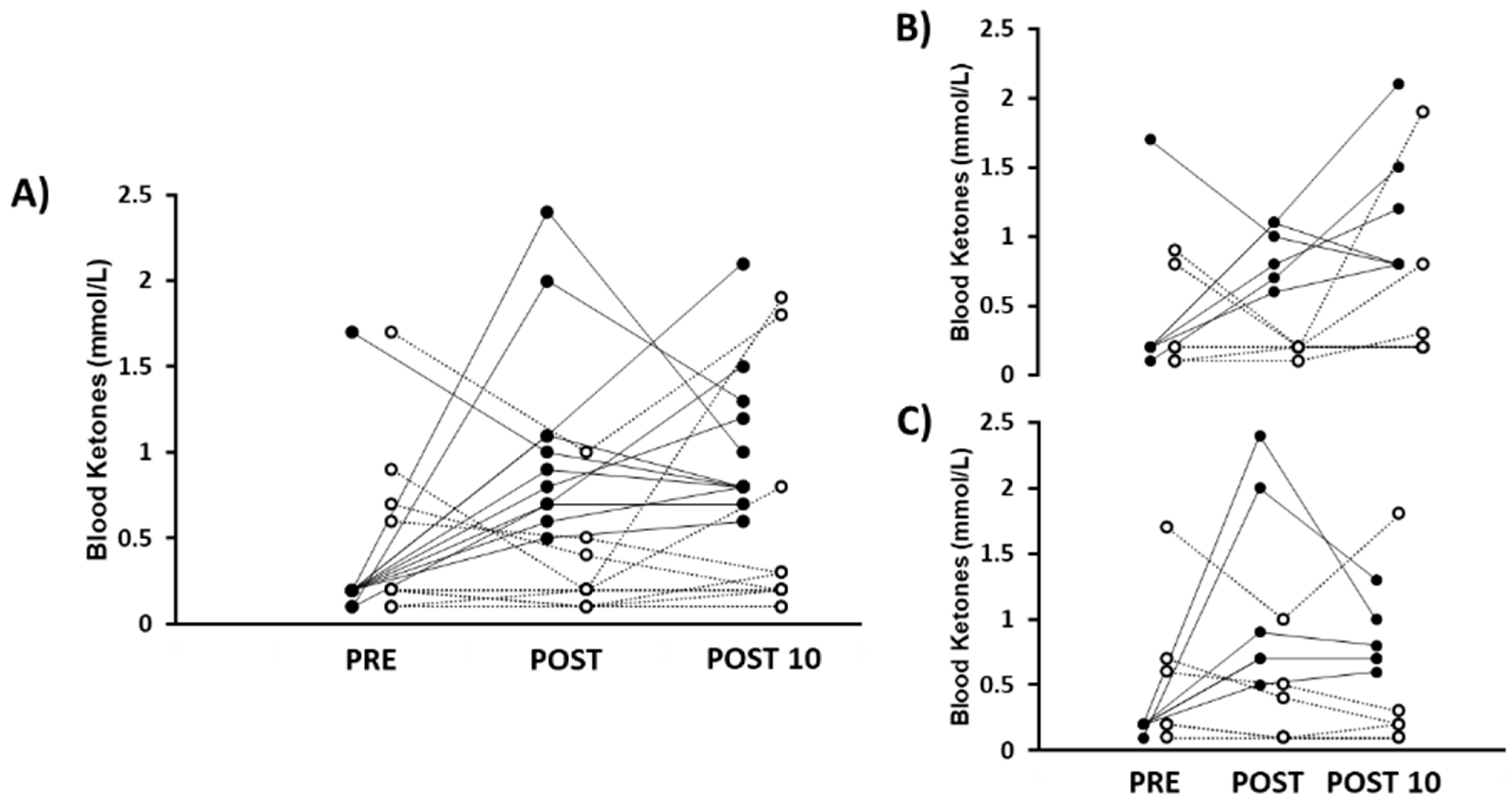 Nutraceuticals 04 00014 g003