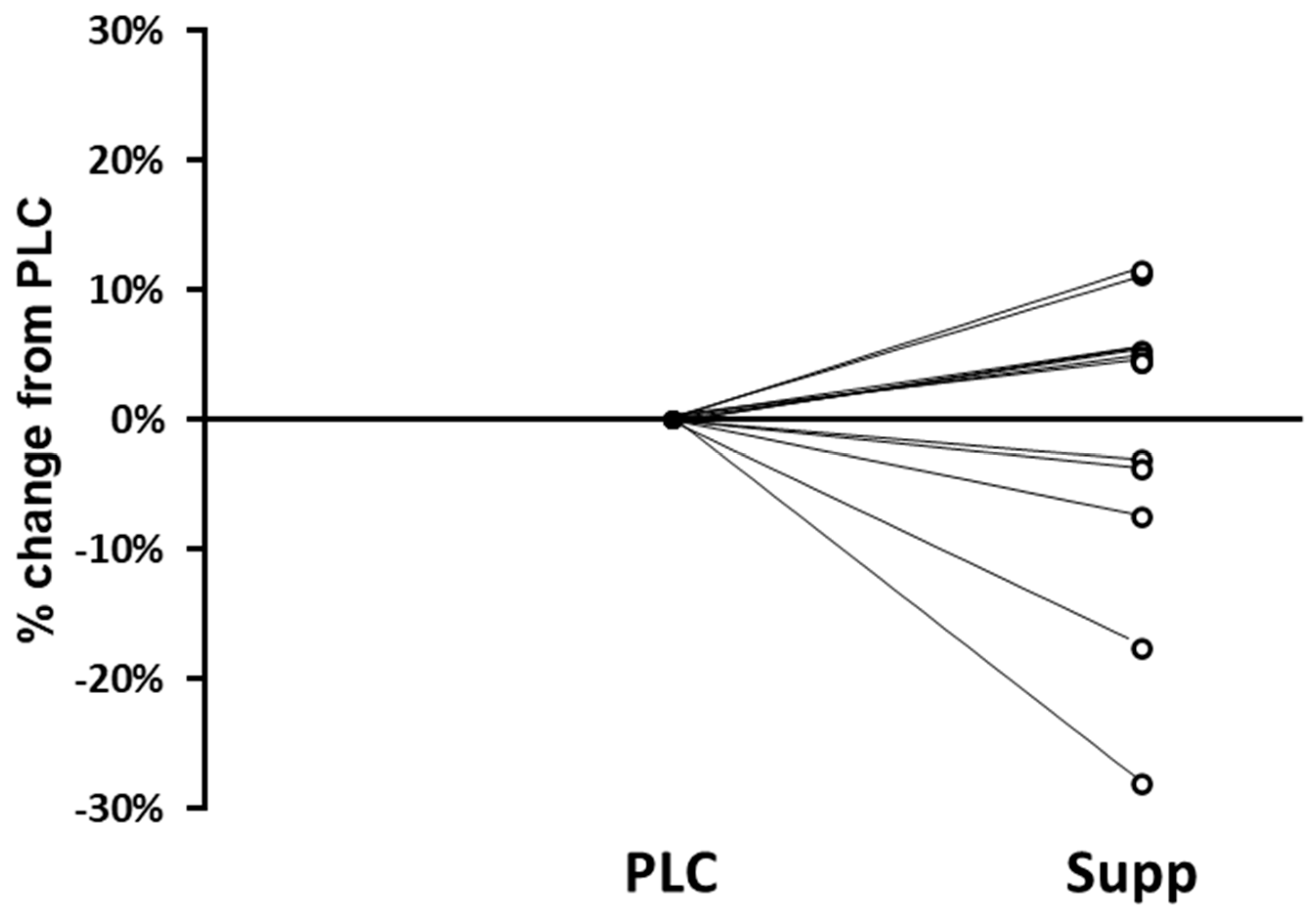 Nutraceuticals 04 00014 g004