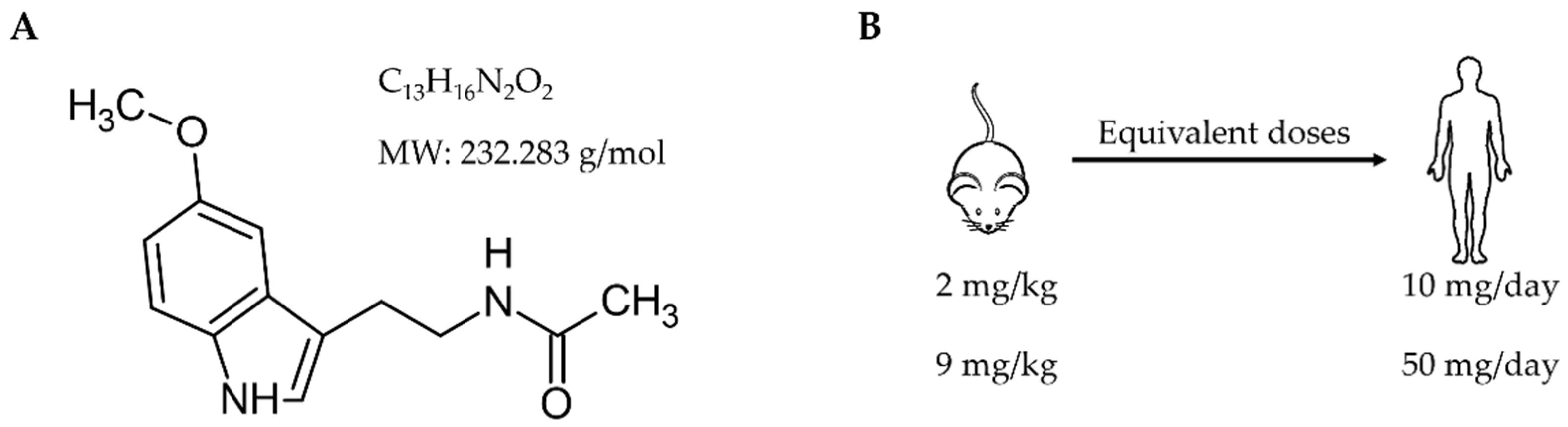 Nutraceuticals 04 00016 g002
