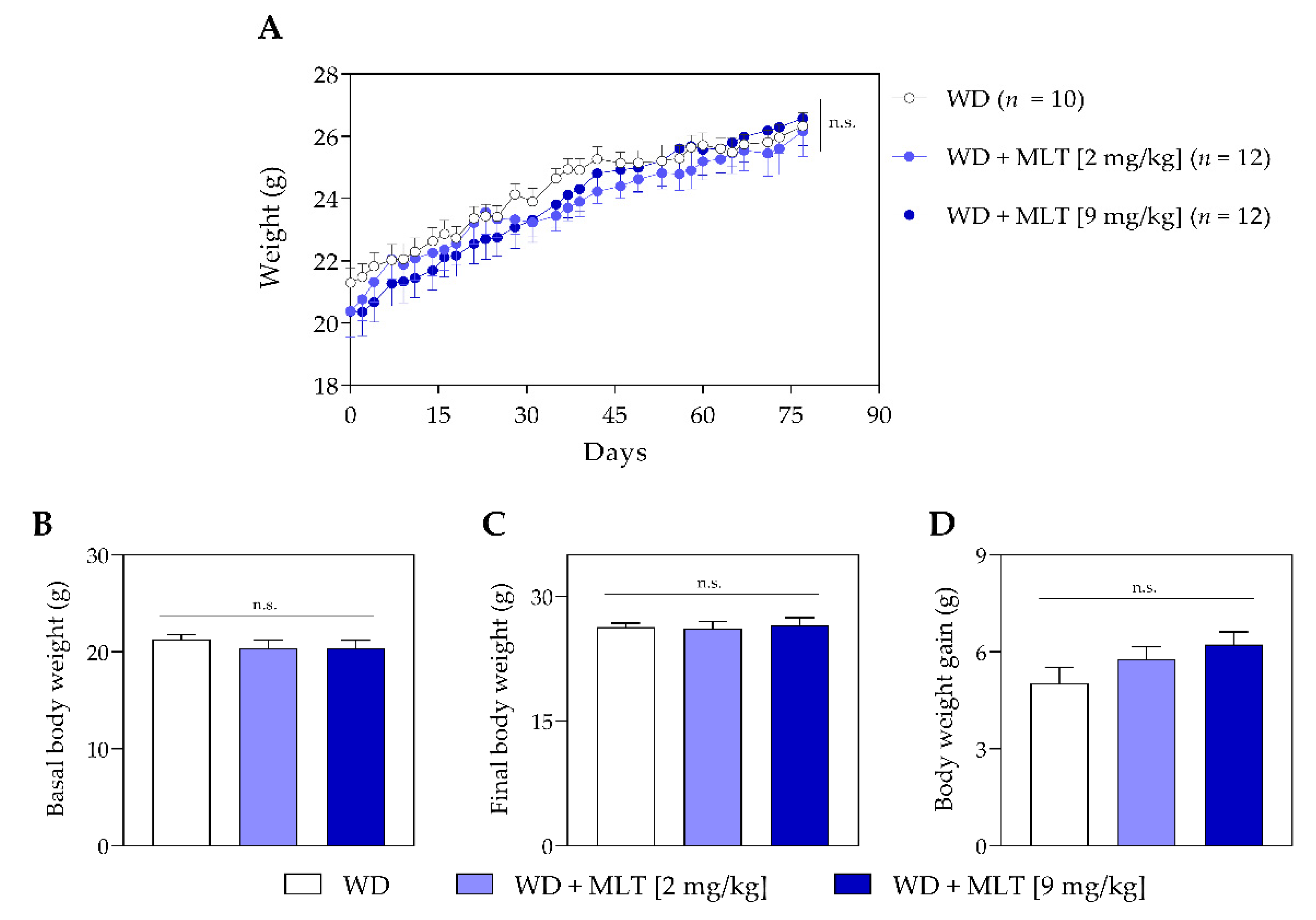 Nutraceuticals 04 00016 g003