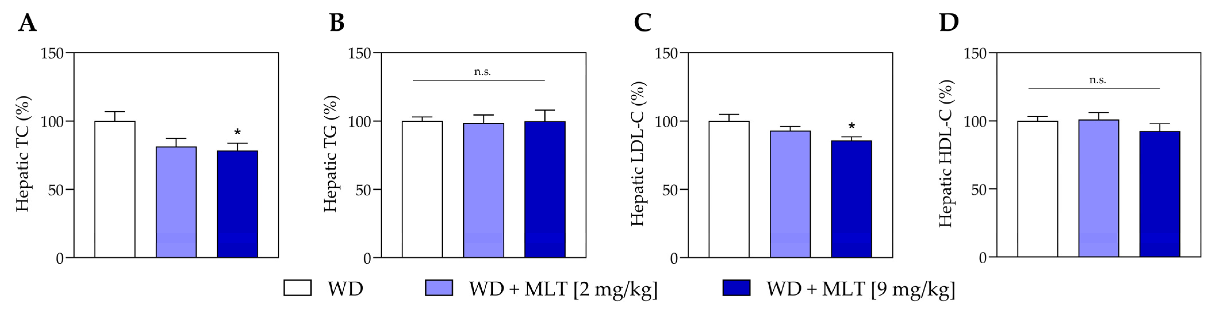 Nutraceuticals 04 00016 g005