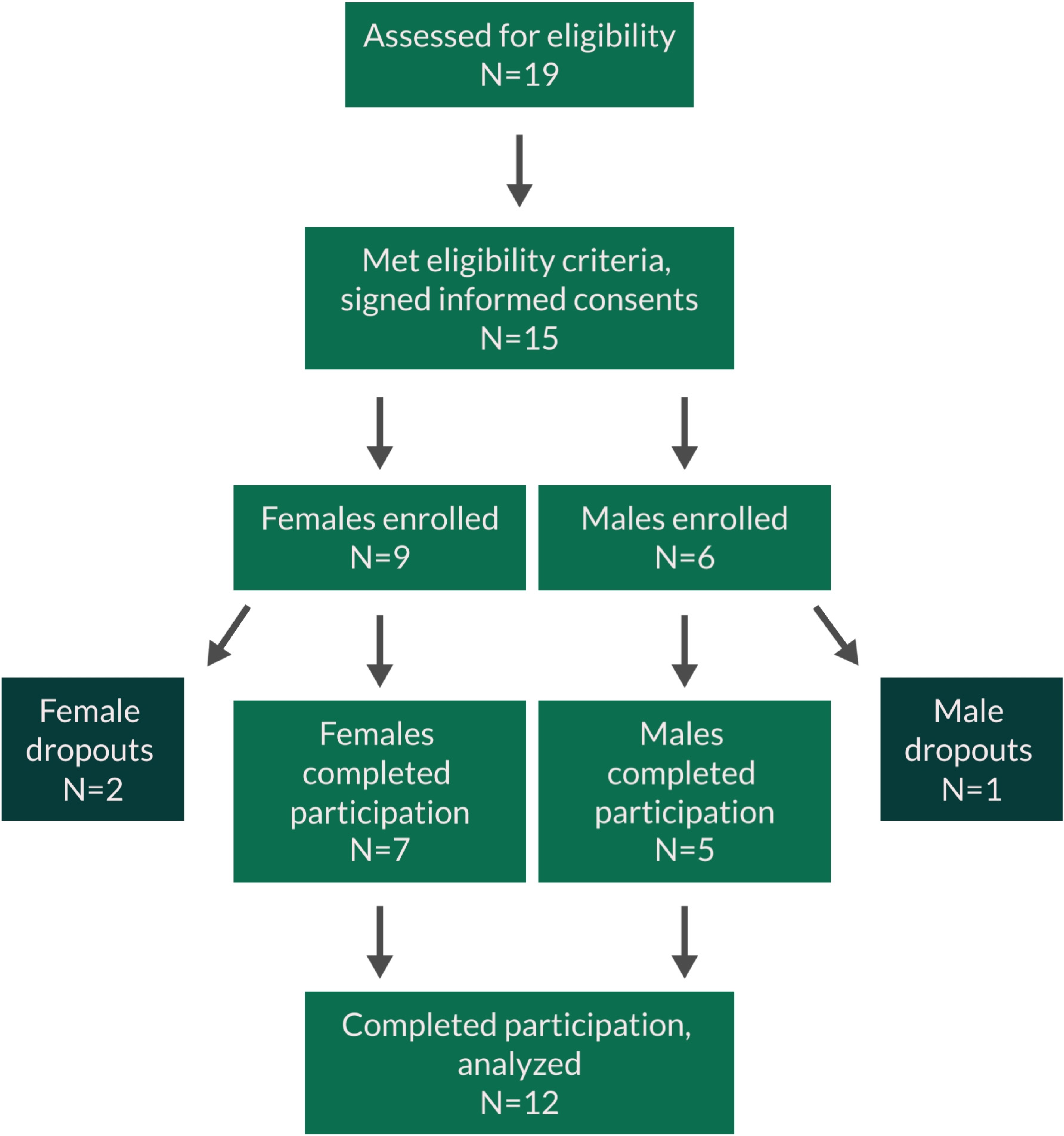 Nutraceuticals 04 00018 g003