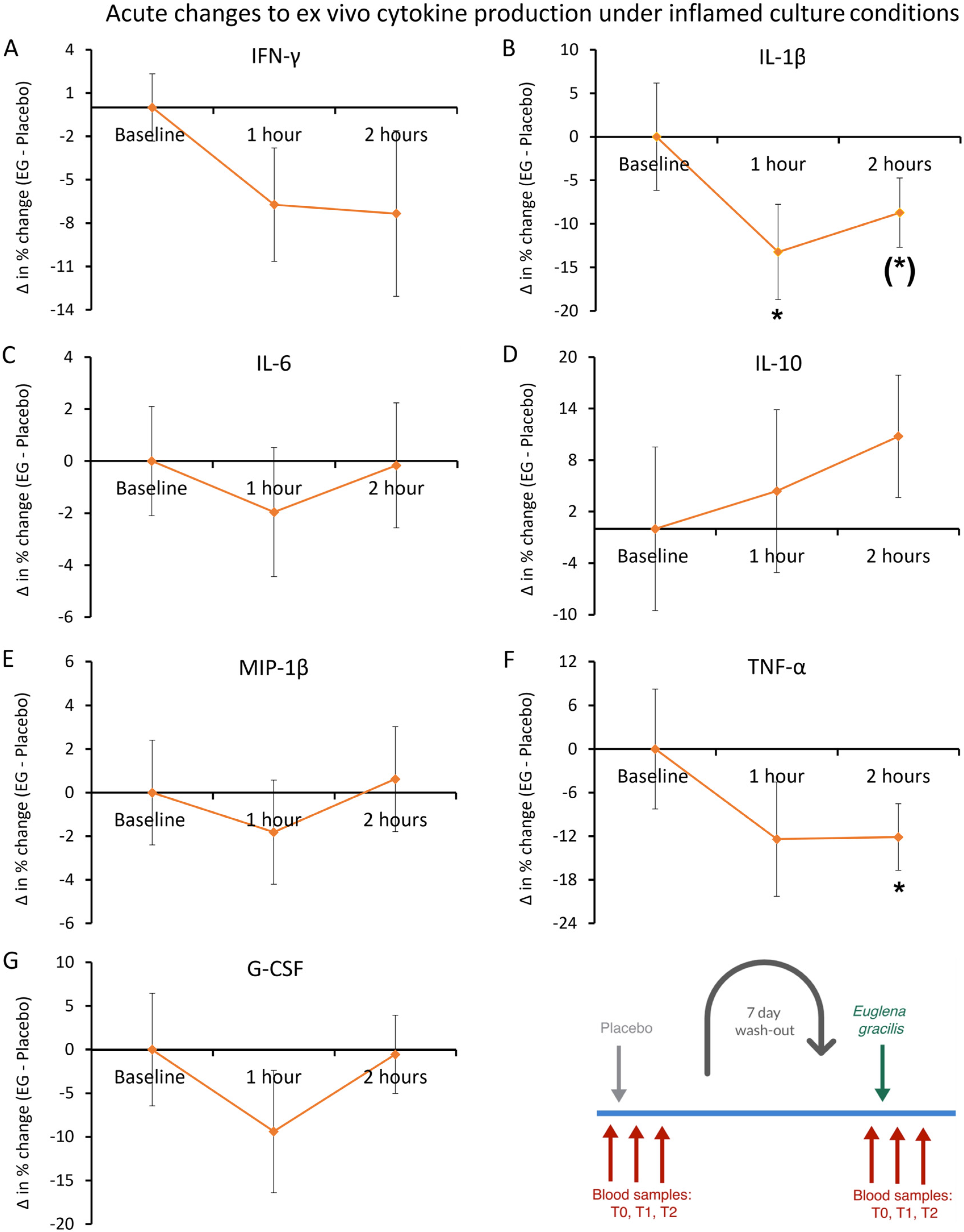 Nutraceuticals 04 00018 g011