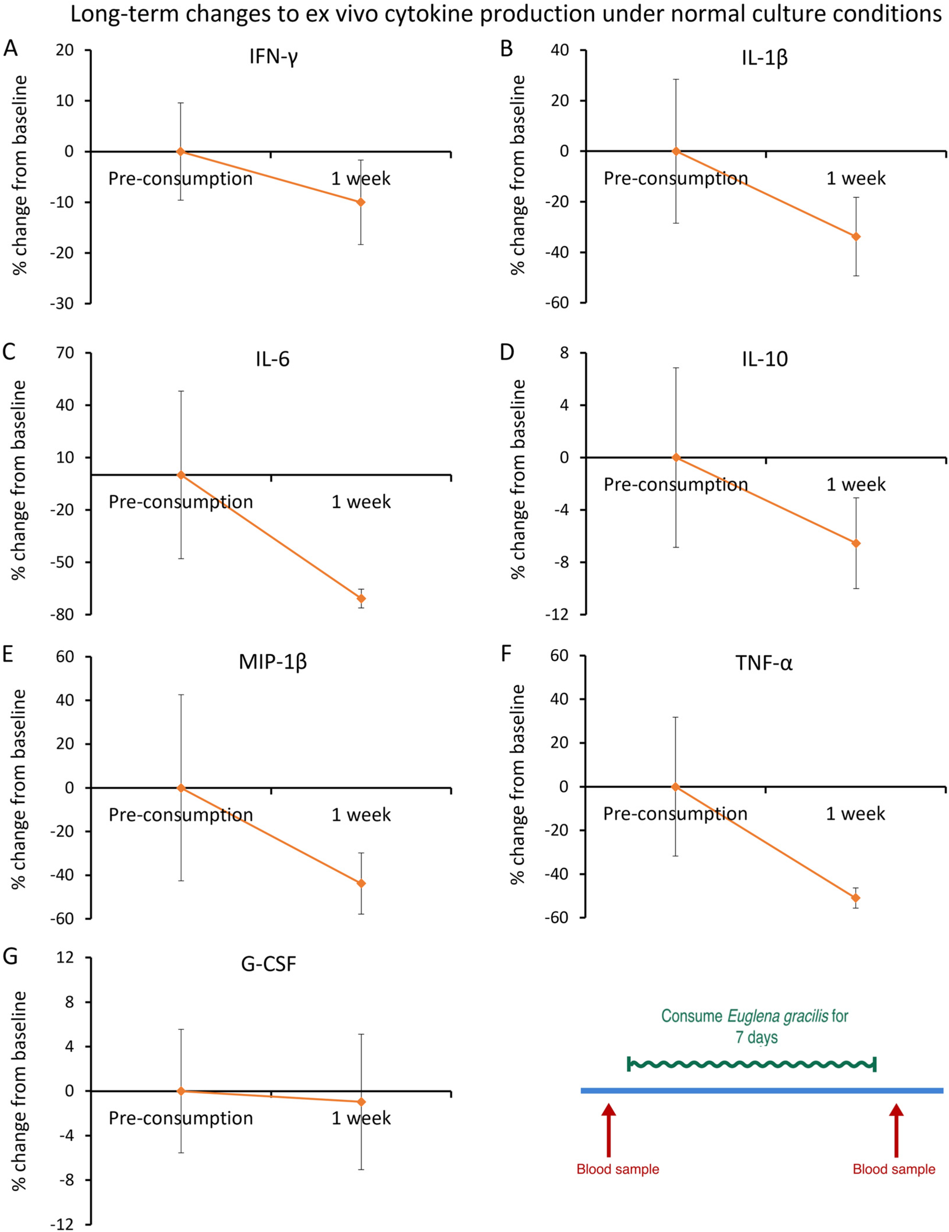 Nutraceuticals 04 00018 g012