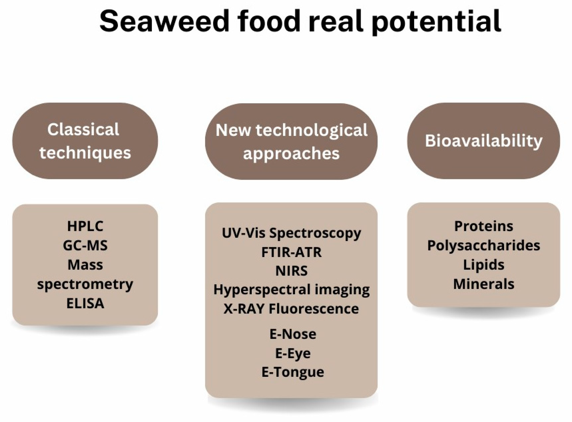 Nutraceuticals 04 00020 g006