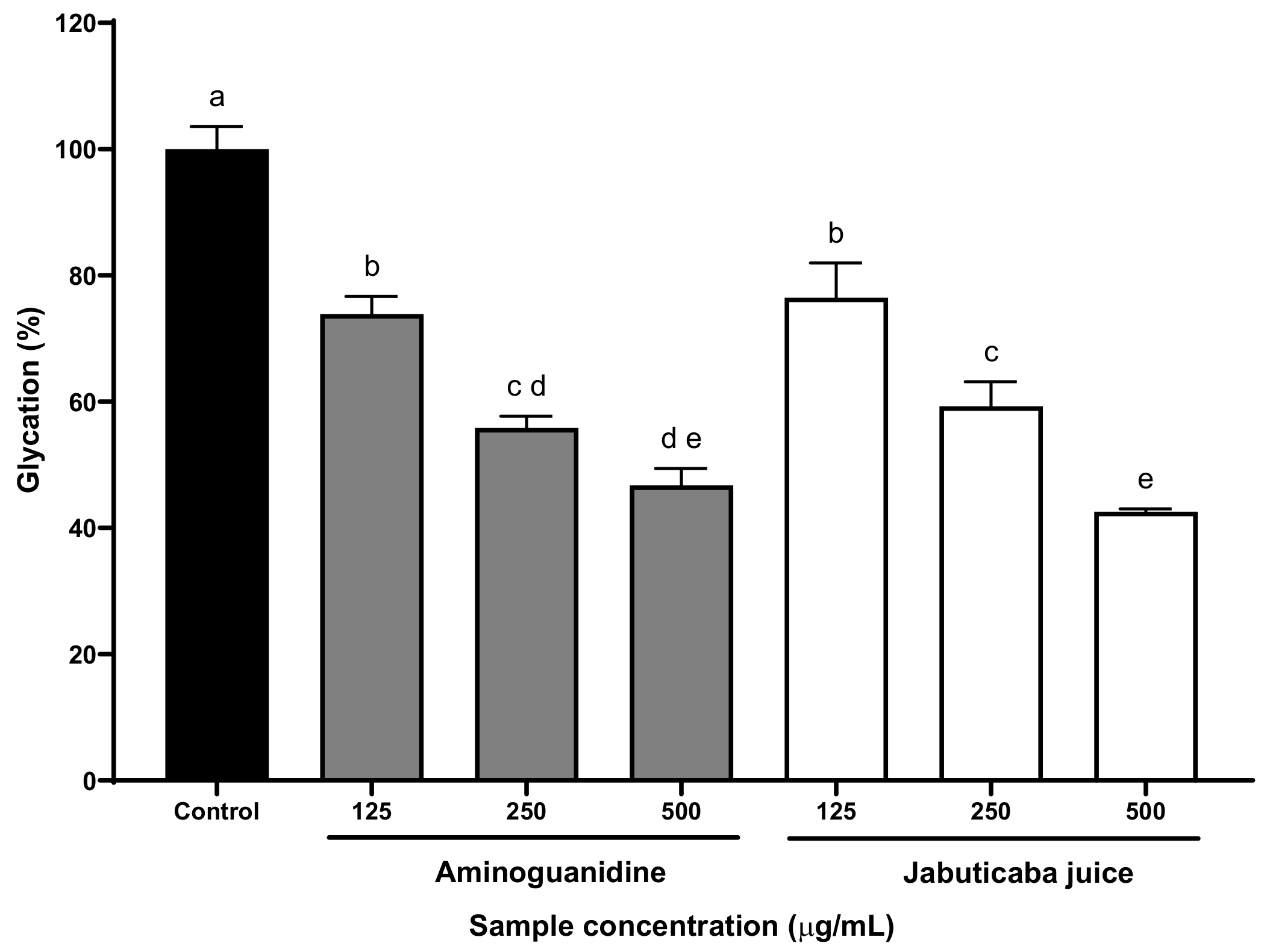 Nutraceuticals 04 00021 g001