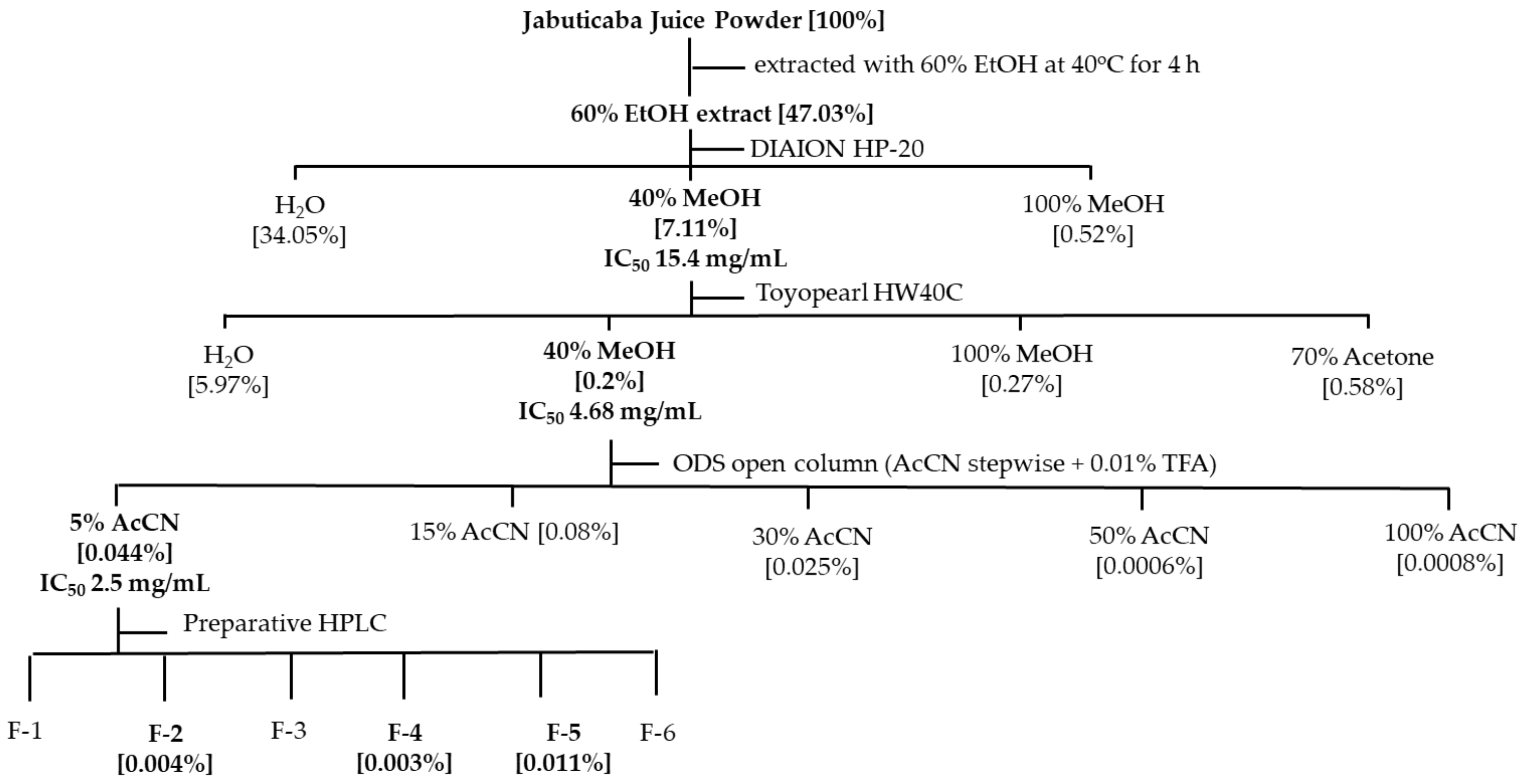 Nutraceuticals 04 00021 g002