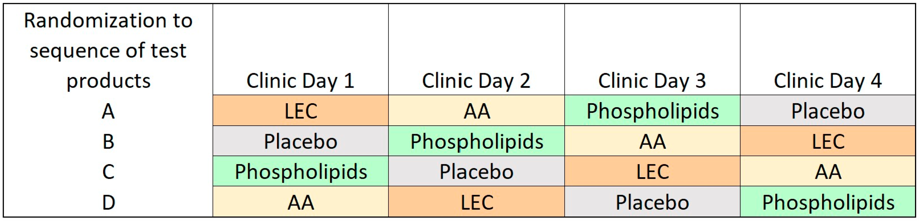 Nutraceuticals 04 00034 g002