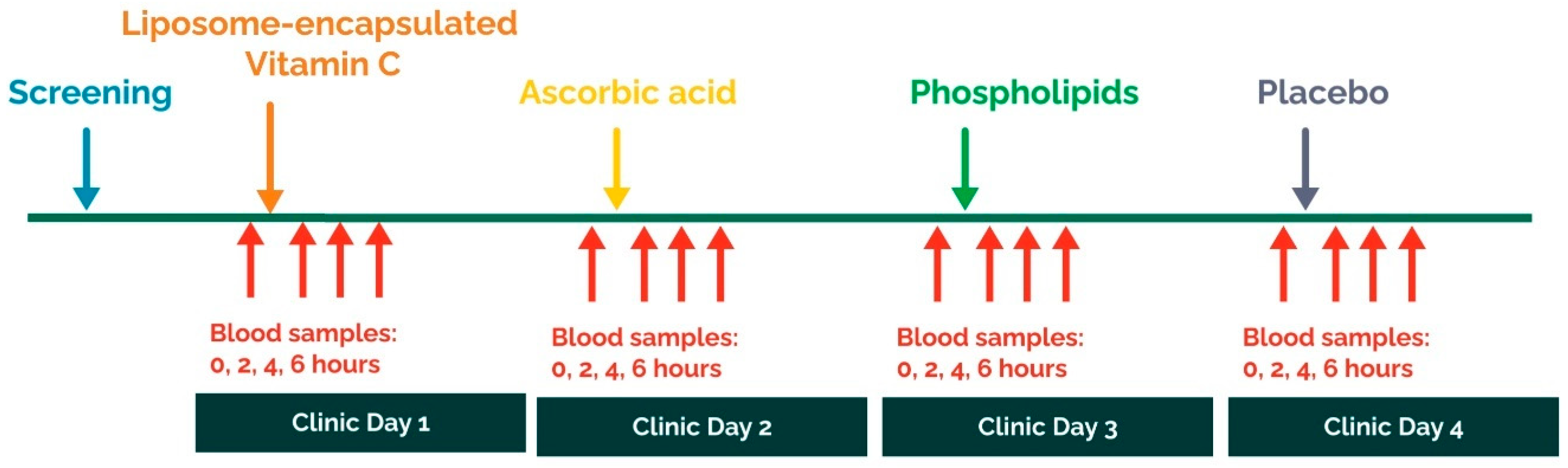 Nutraceuticals 04 00034 g003