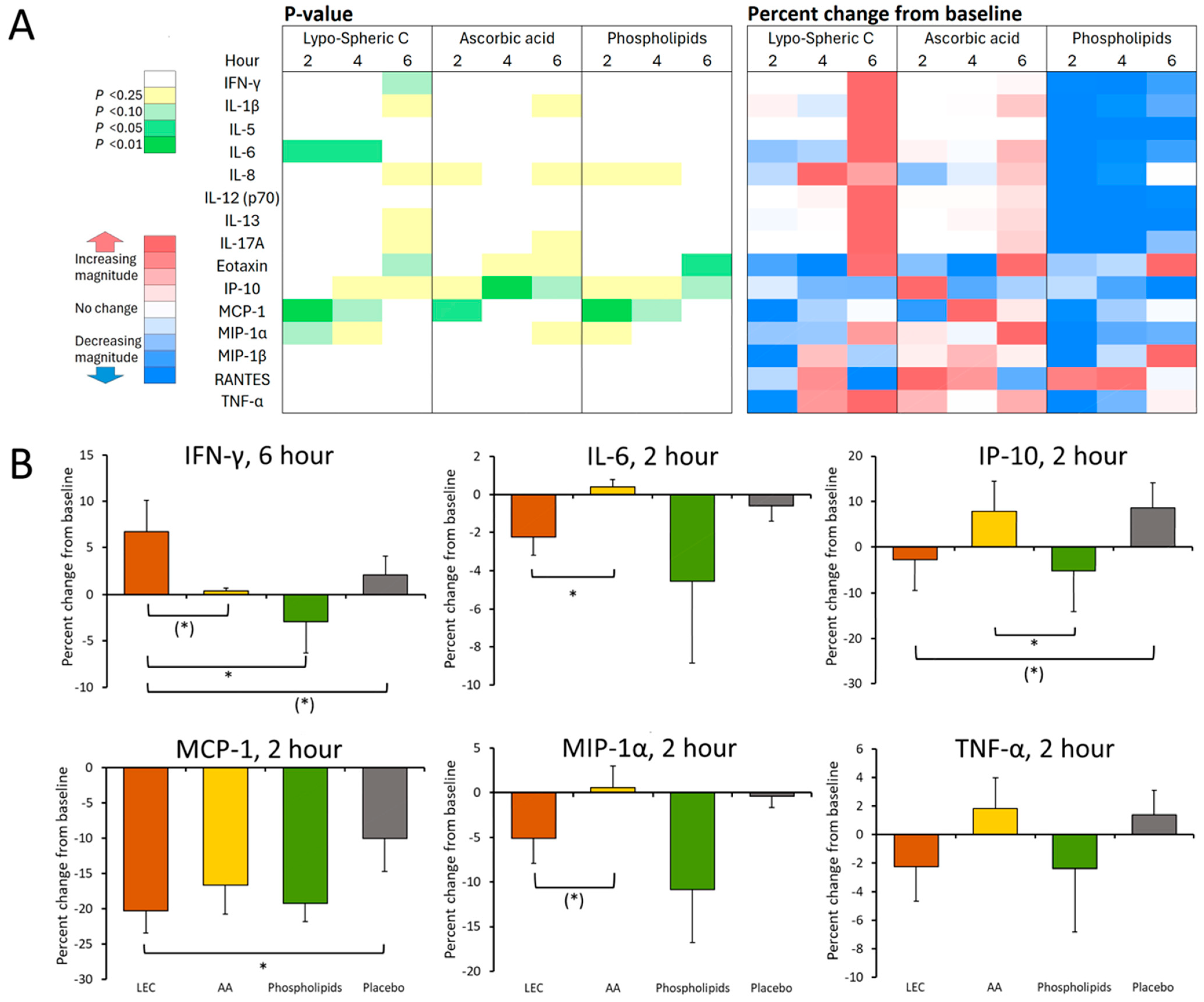 Nutraceuticals 04 00034 g007