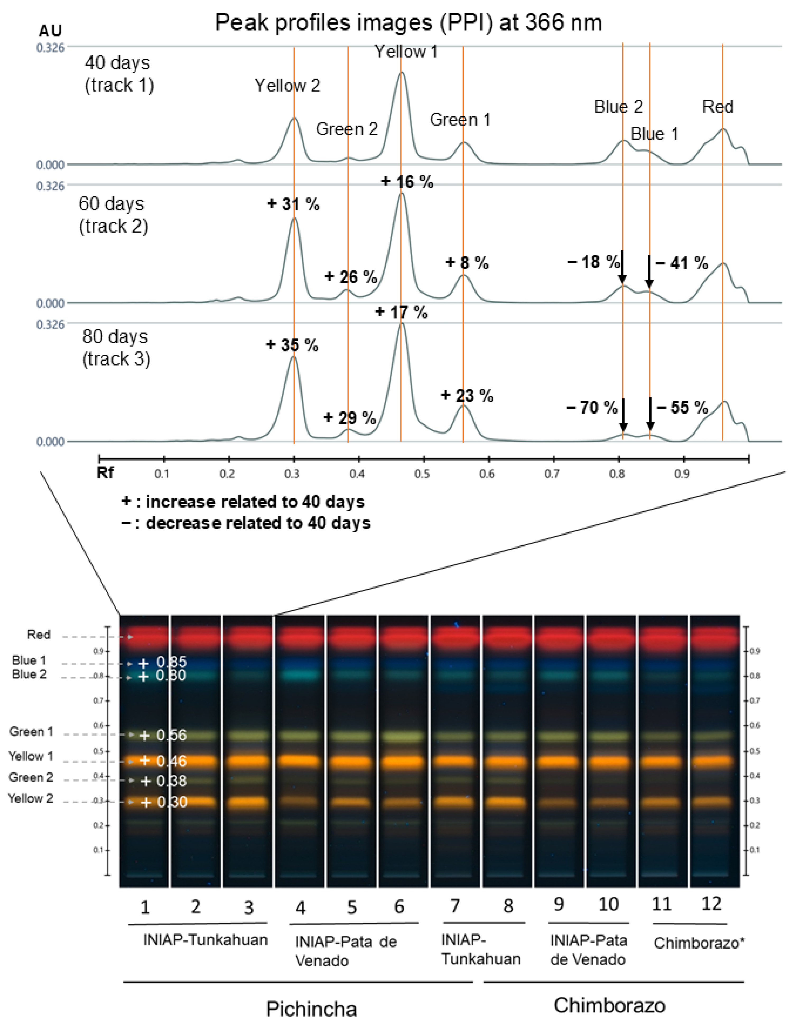Nutraceuticals 05 00001 g003
