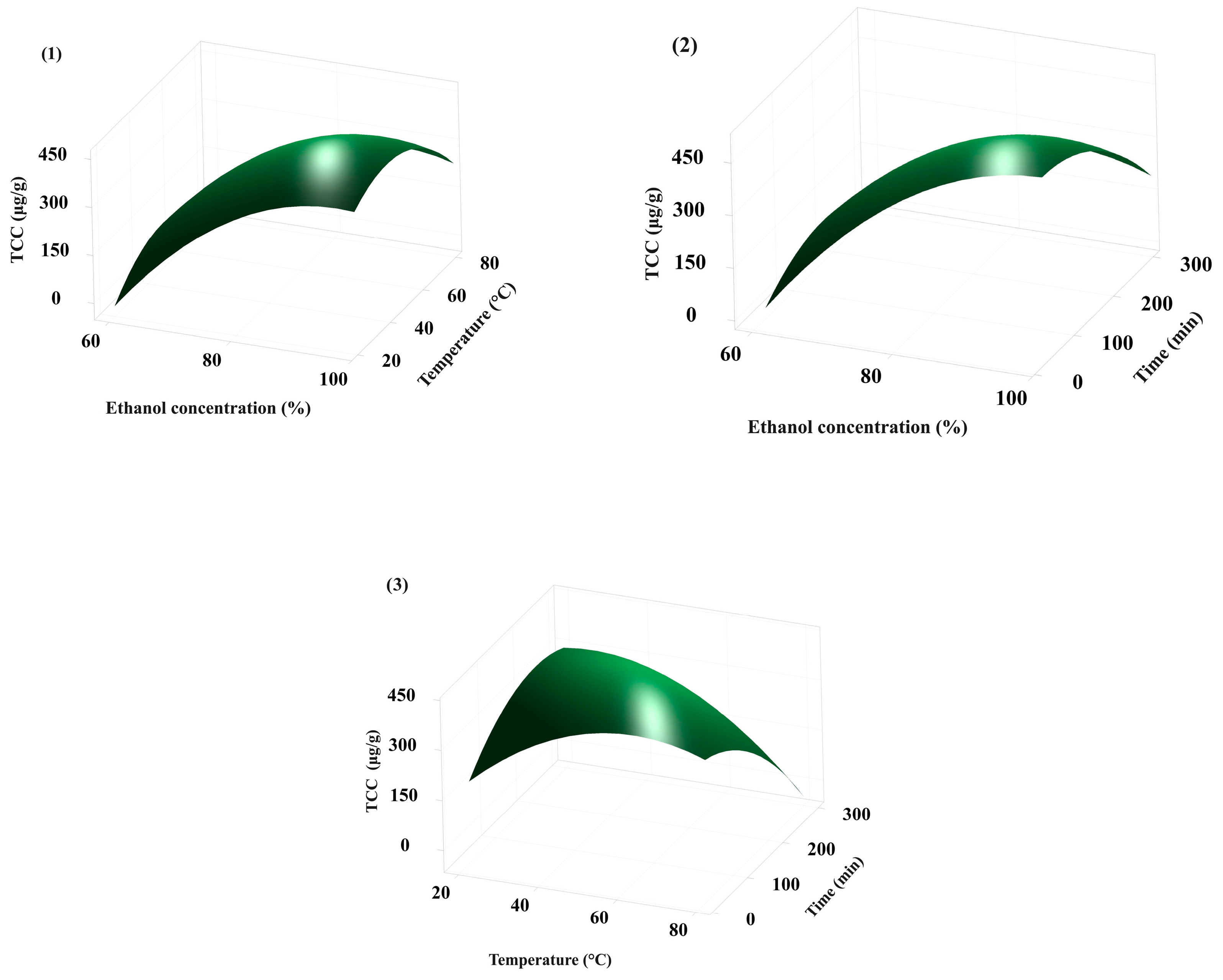 Nutraceuticals 05 00002 g001