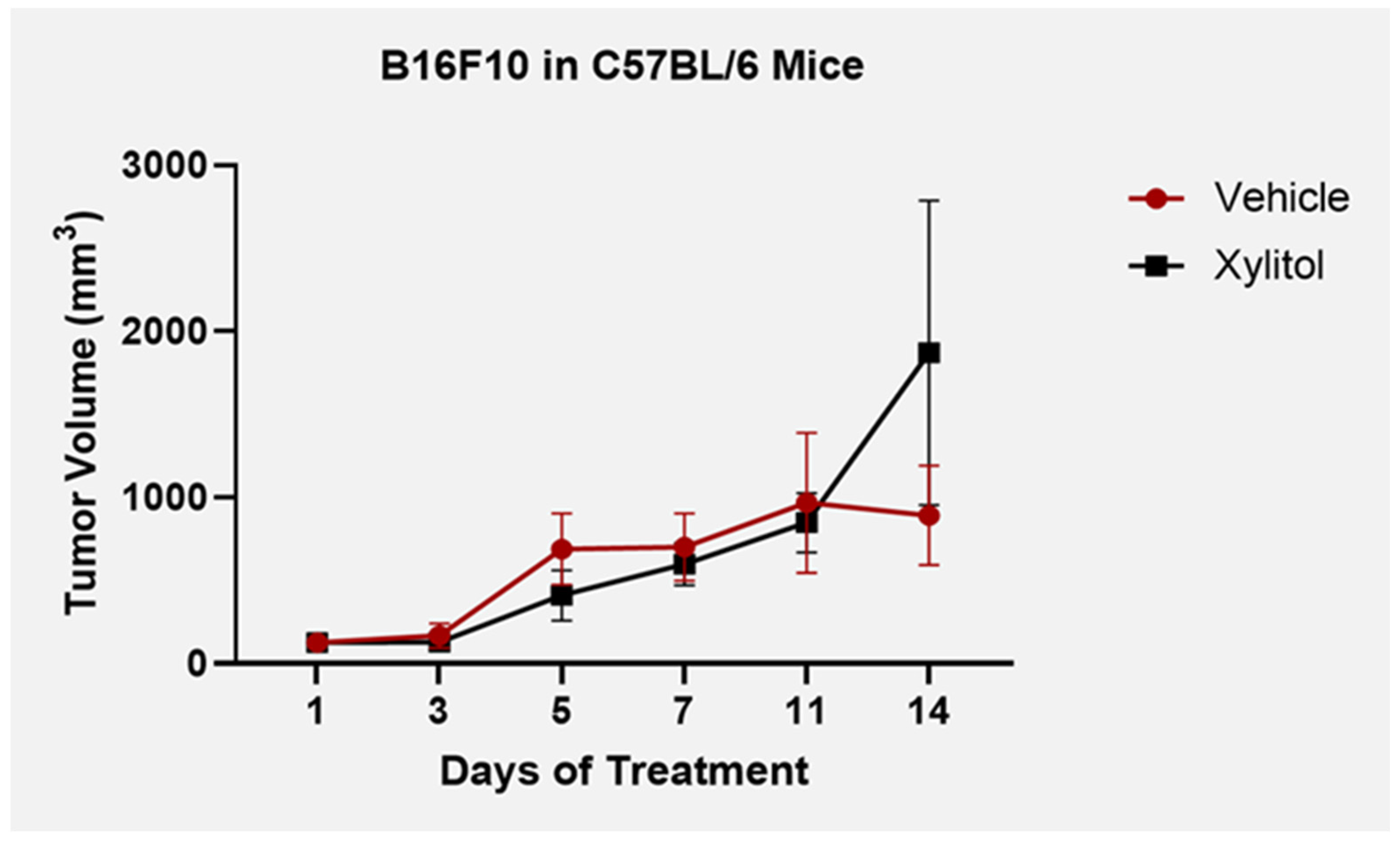 Nutraceuticals 05 00004 g001