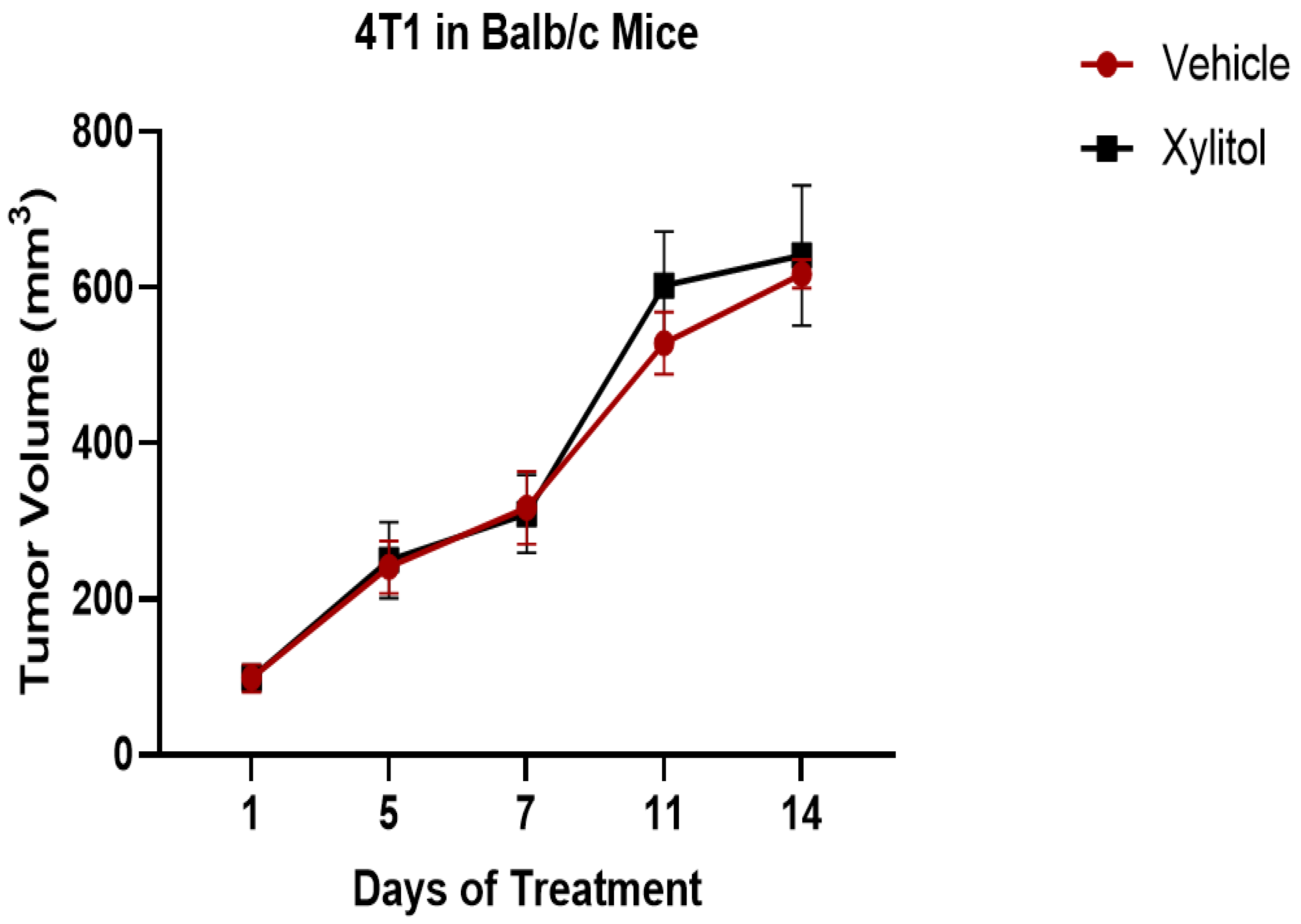 Nutraceuticals 05 00004 g002