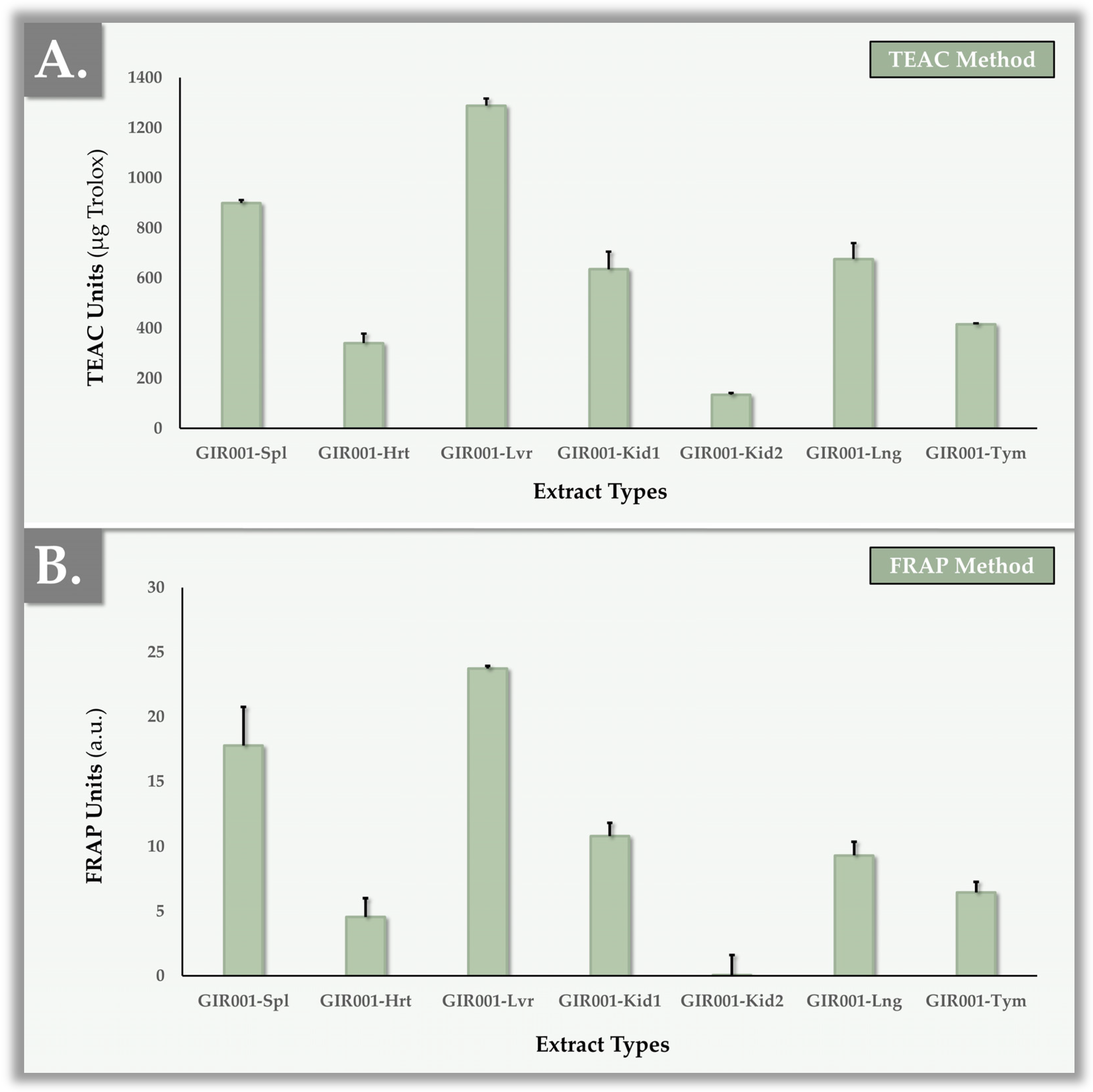 Nutraceuticals 05 00006 g003