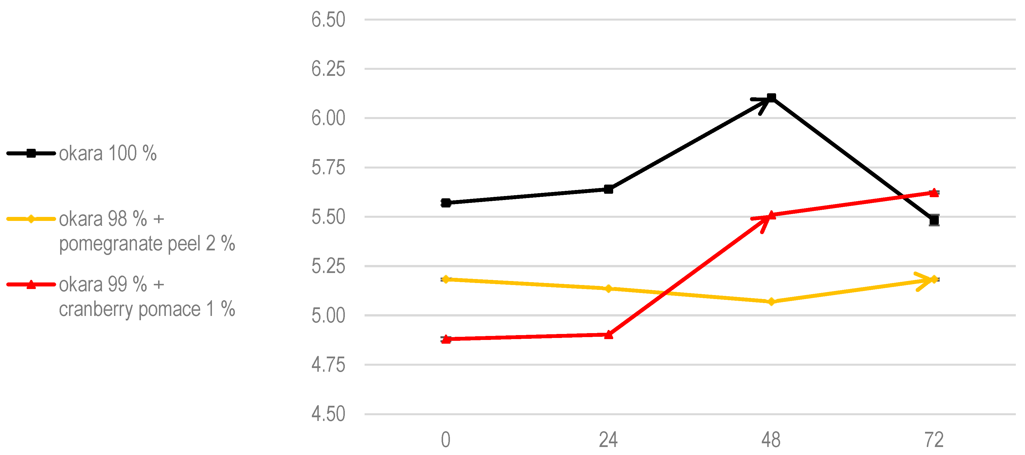 Nutraceuticals 05 00011 g002