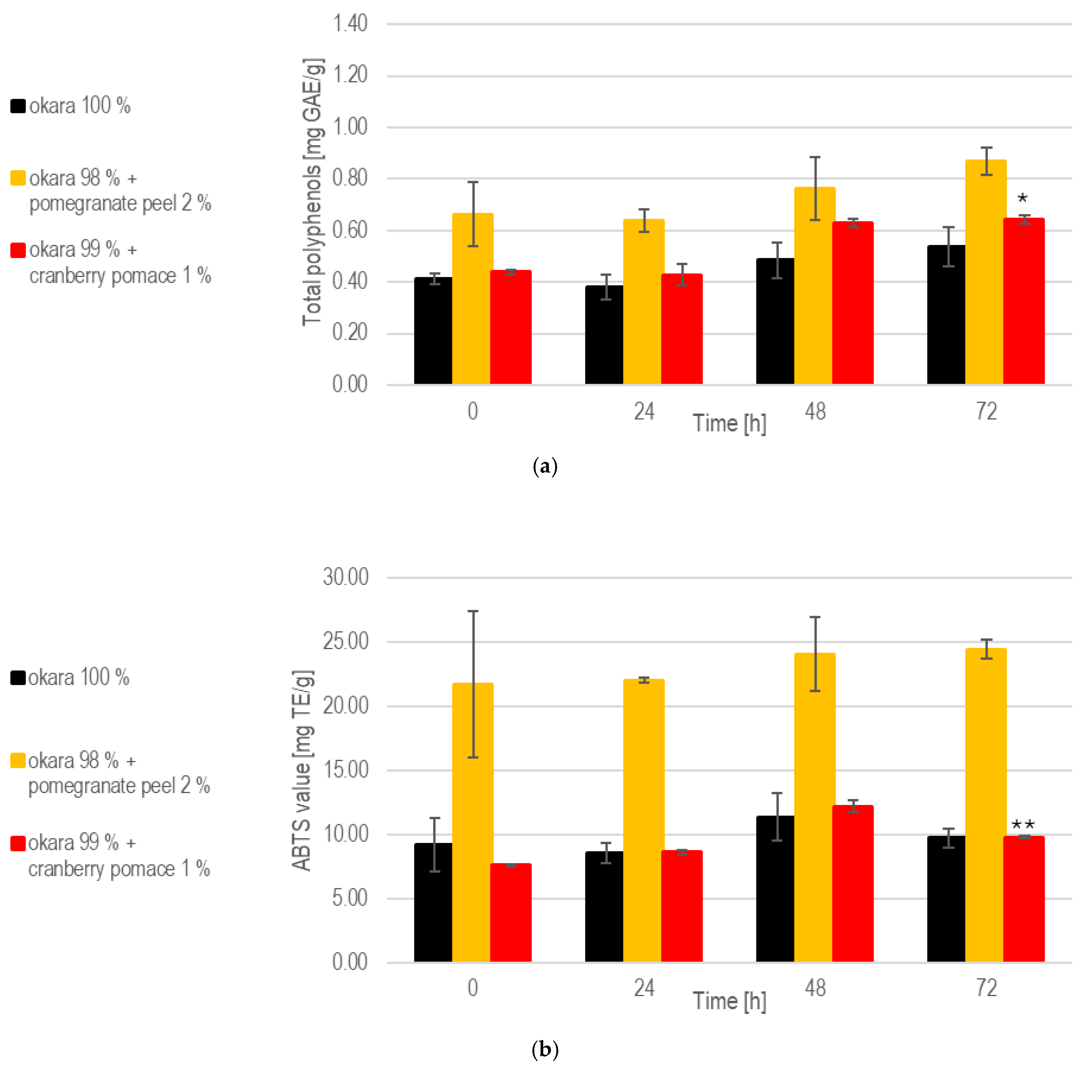 Nutraceuticals 05 00011 g003