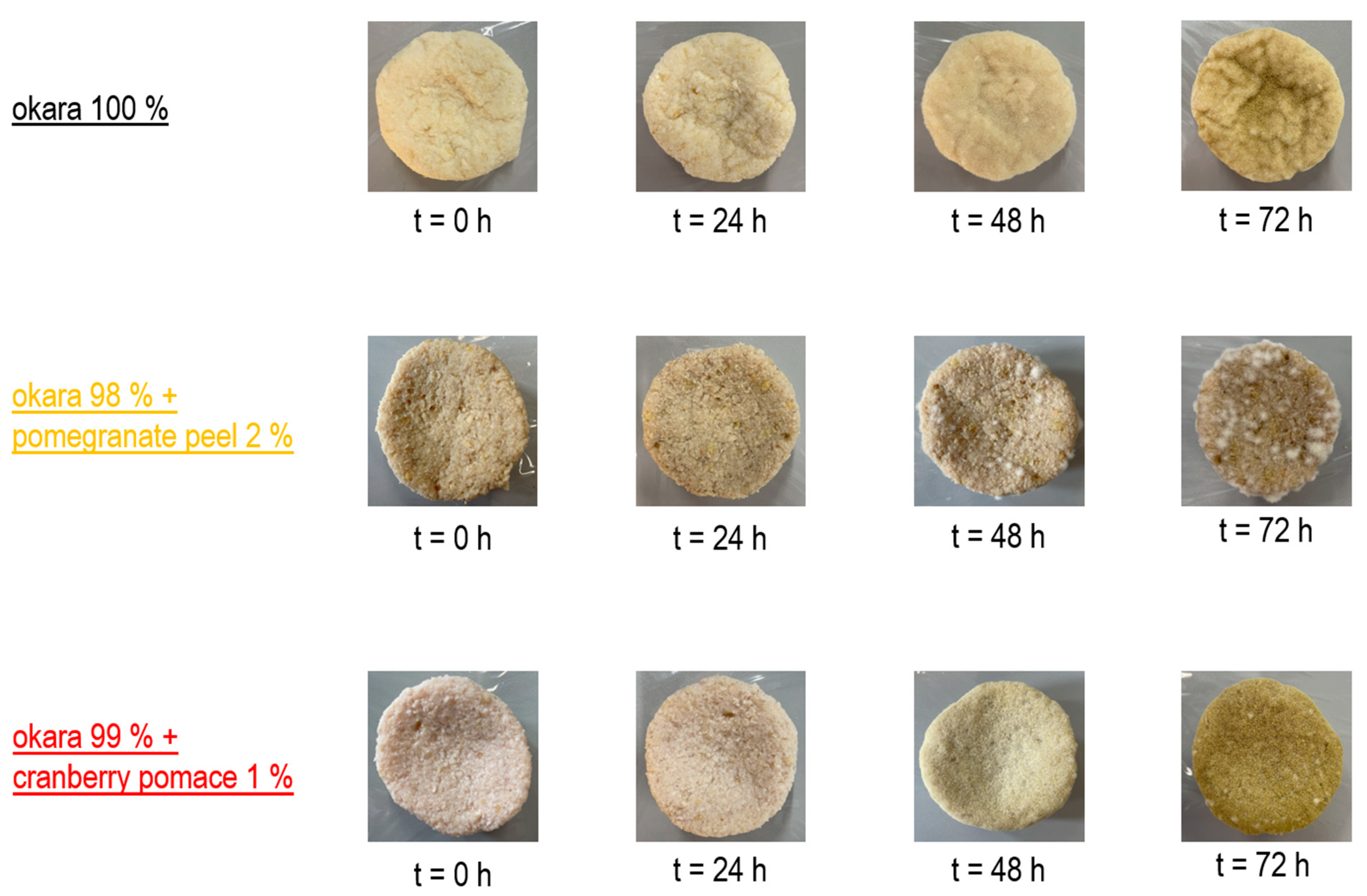 Nutraceuticals 05 00011 g004