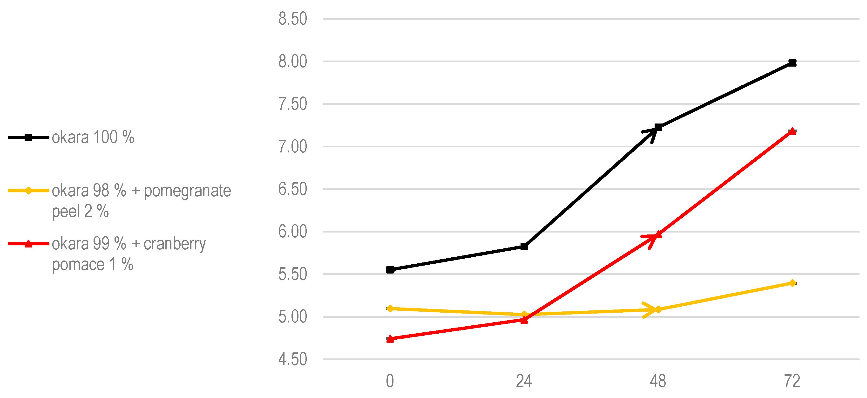 Nutraceuticals 05 00011 g005