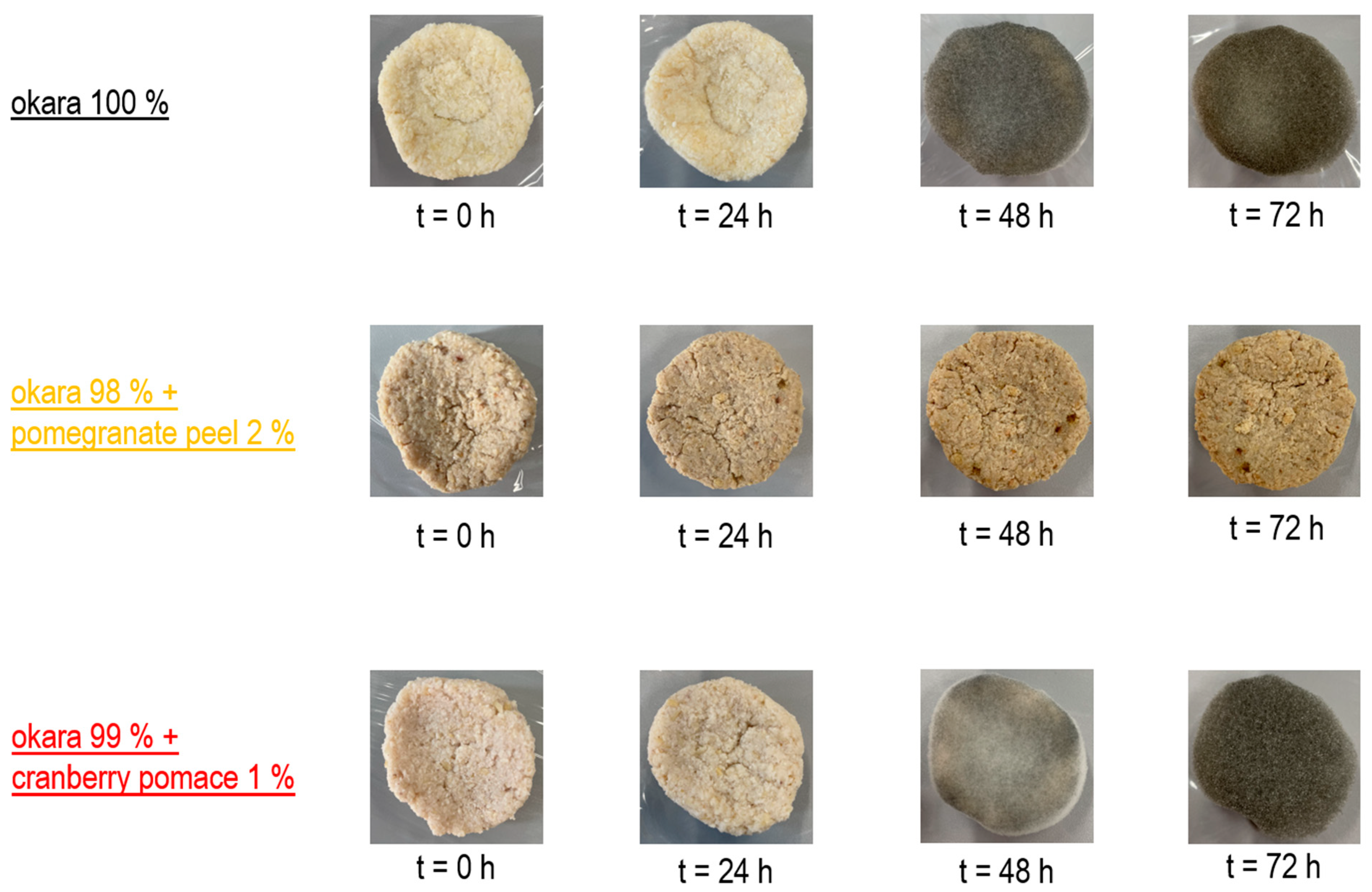 Nutraceuticals 05 00011 g007