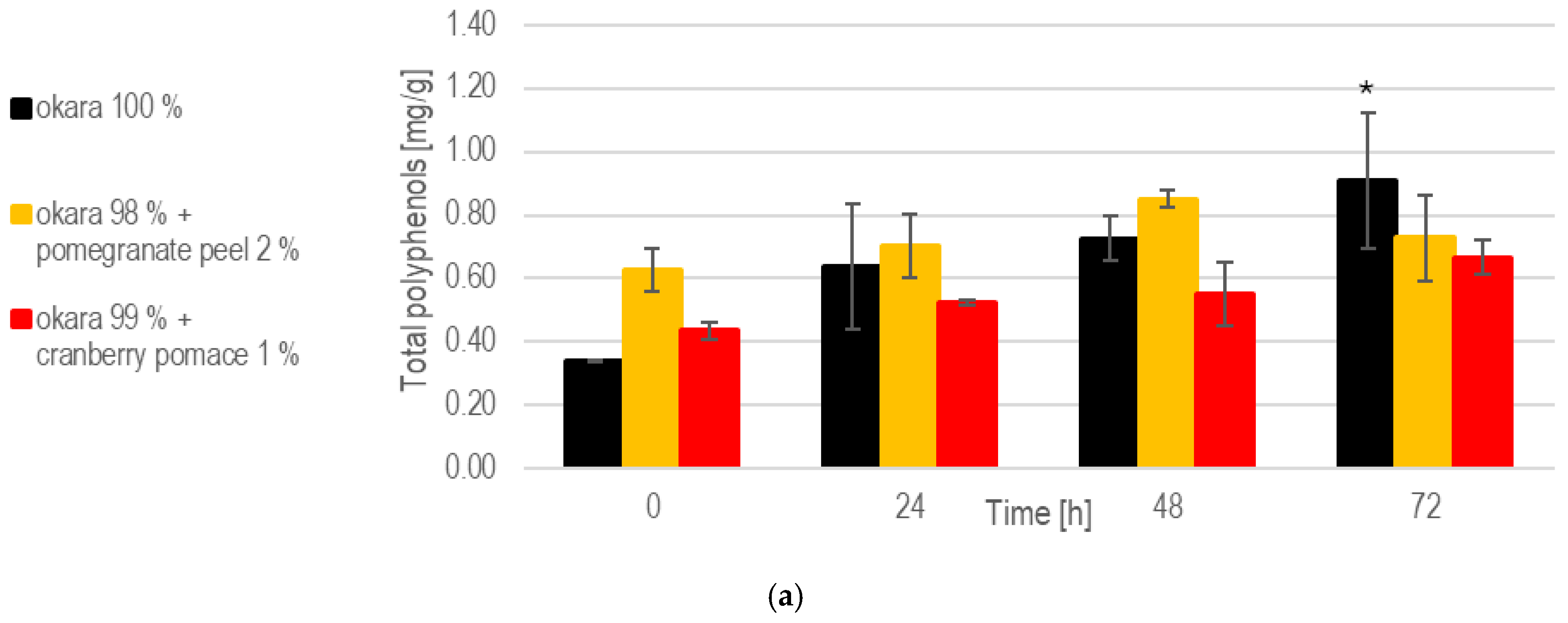 Nutraceuticals 05 00011 g009a