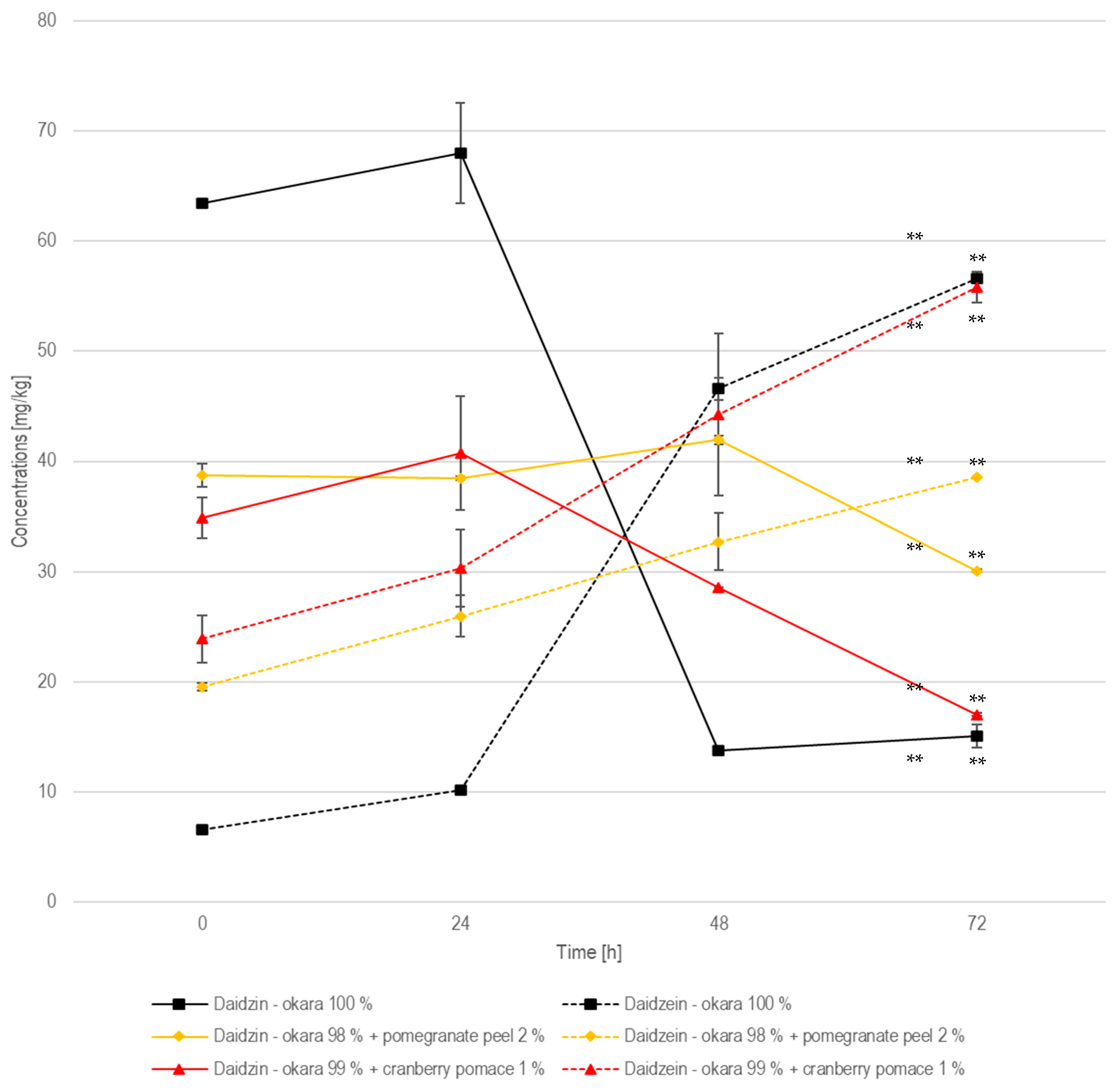 Nutraceuticals 05 00011 g010