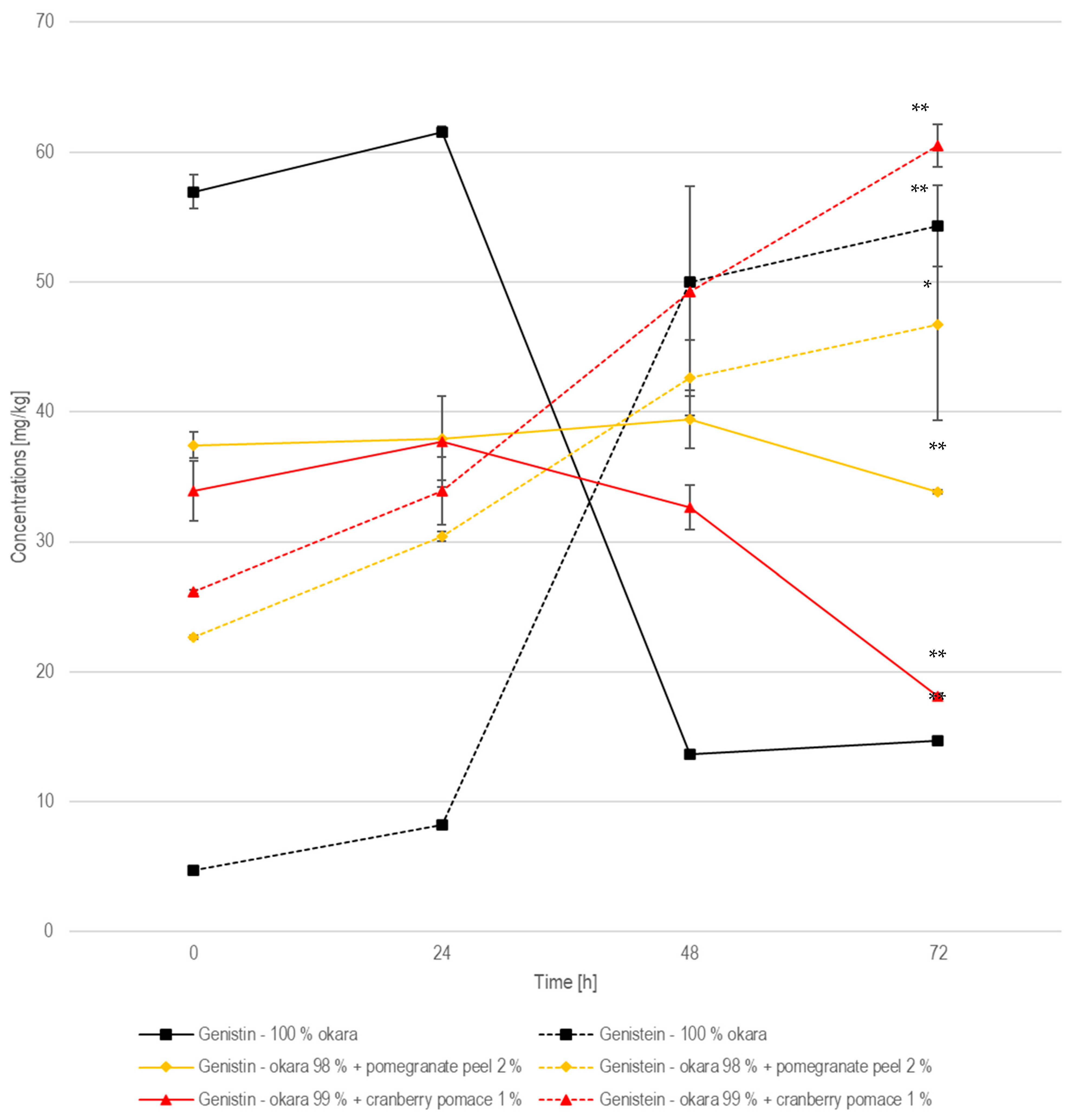Nutraceuticals 05 00011 g011
